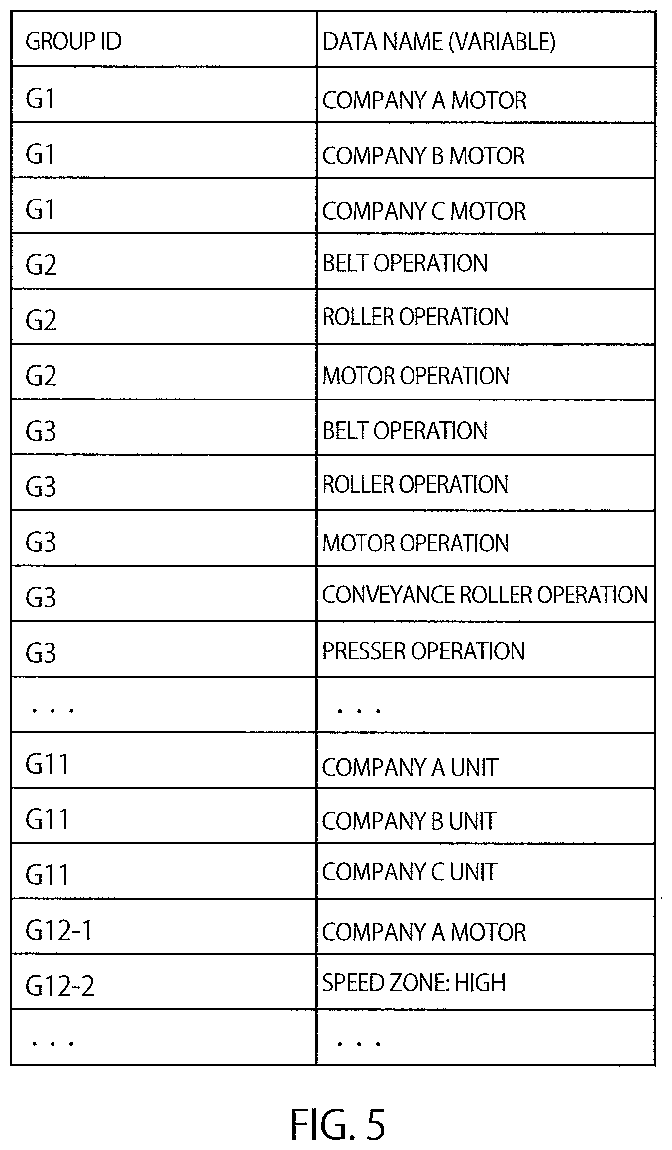 Patent US12613499 Figure 5 – Information processing with an objective function that includes a generated regularization term using an apparatus, information processing method, and non-transitory computer readable medium