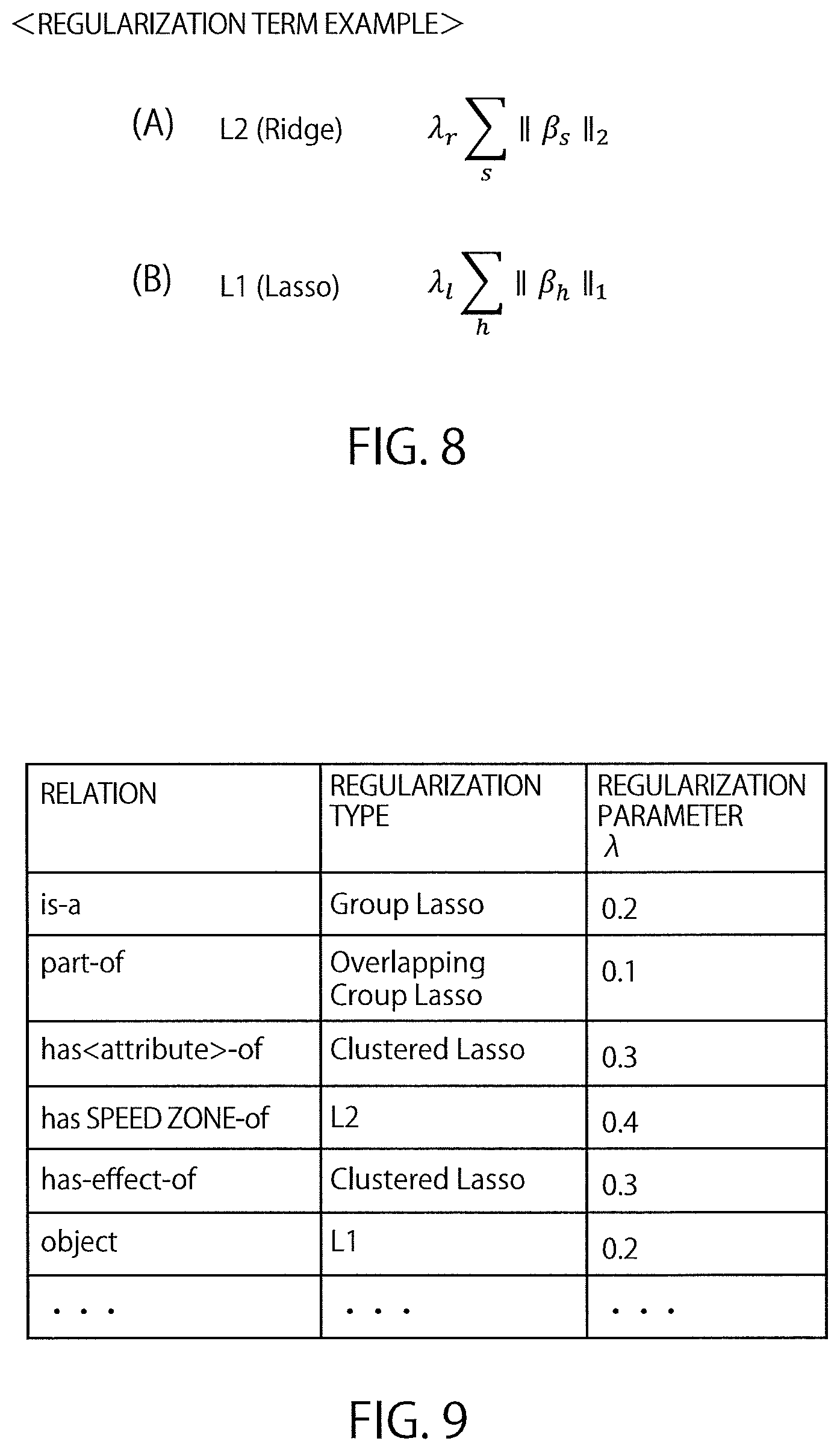 Patent US12613499 Figure 7 – Information processing with an objective function that includes a generated regularization term using an apparatus, information processing method, and non-transitory computer readable medium