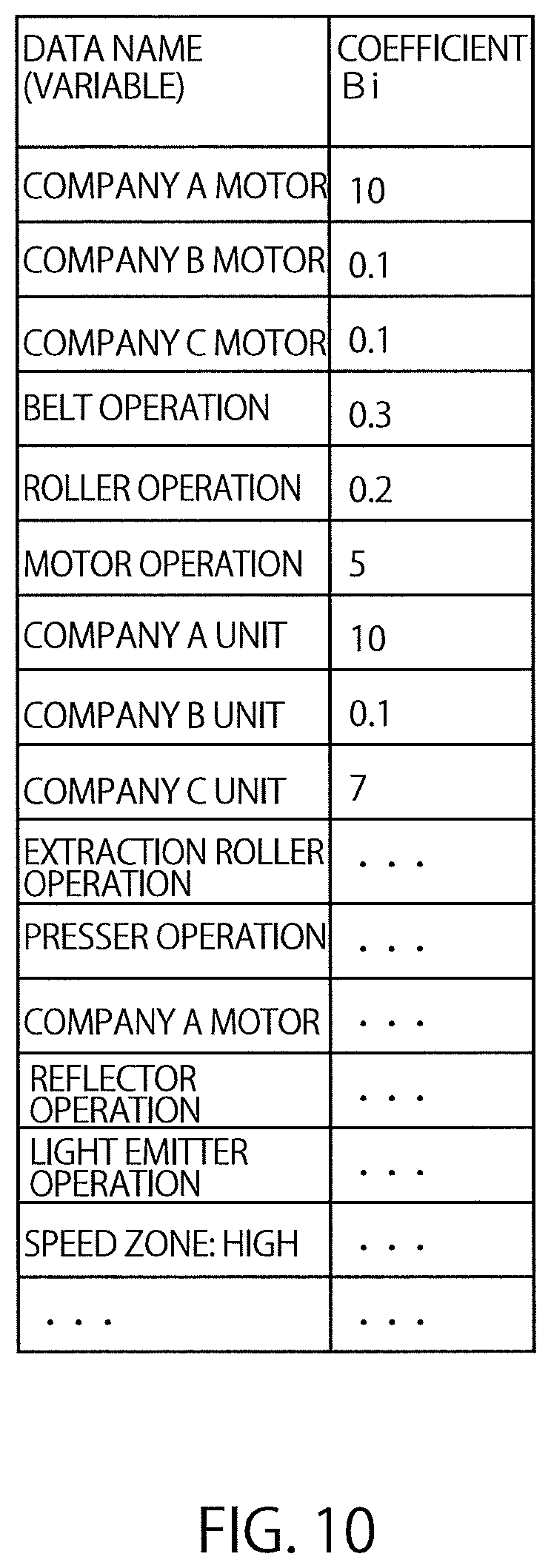 Patent US12613499 Figure 8 – Information processing with an objective function that includes a generated regularization term using an apparatus, information processing method, and non-transitory computer readable medium