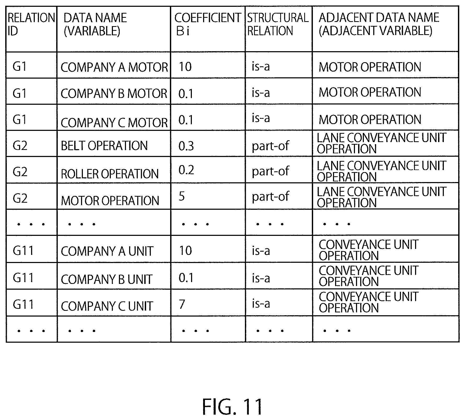 Patent US12613499 Figure 9 – Information processing with an objective function that includes a generated regularization term using an apparatus, information processing method, and non-transitory computer readable medium