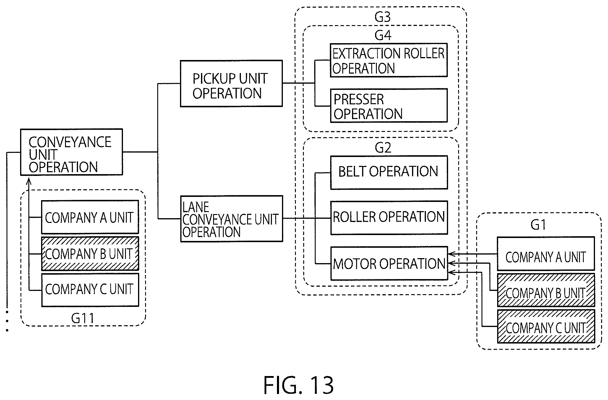 Patent US12613499 Figure 11 – Information processing with an objective function that includes a generated regularization term using an apparatus, information processing method, and non-transitory computer readable medium
