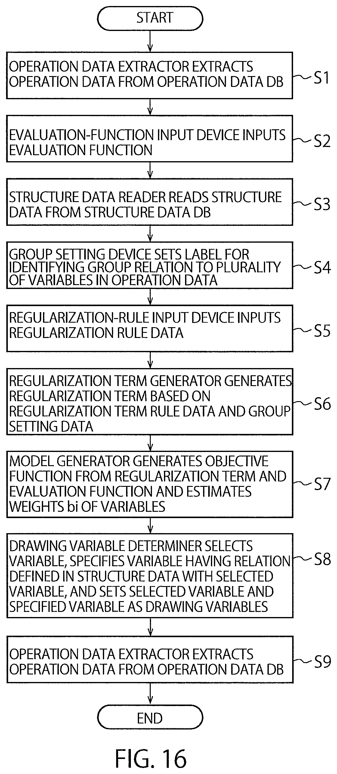 Patent US12613499 Figure 14 – Information processing with an objective function that includes a generated regularization term using an apparatus, information processing method, and non-transitory computer readable medium
