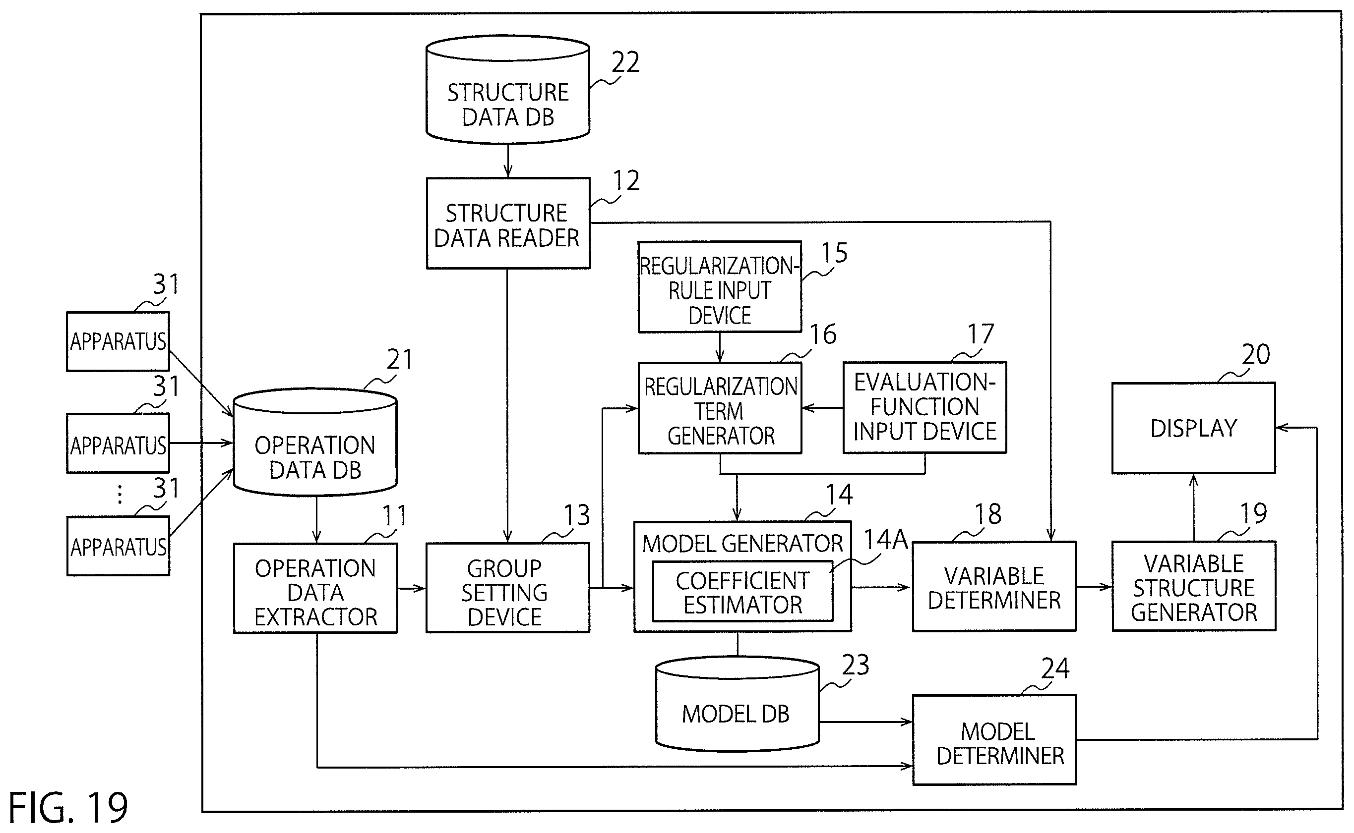 Patent US12613499 Figure 17 – Information processing with an objective function that includes a generated regularization term using an apparatus, information processing method, and non-transitory computer readable medium