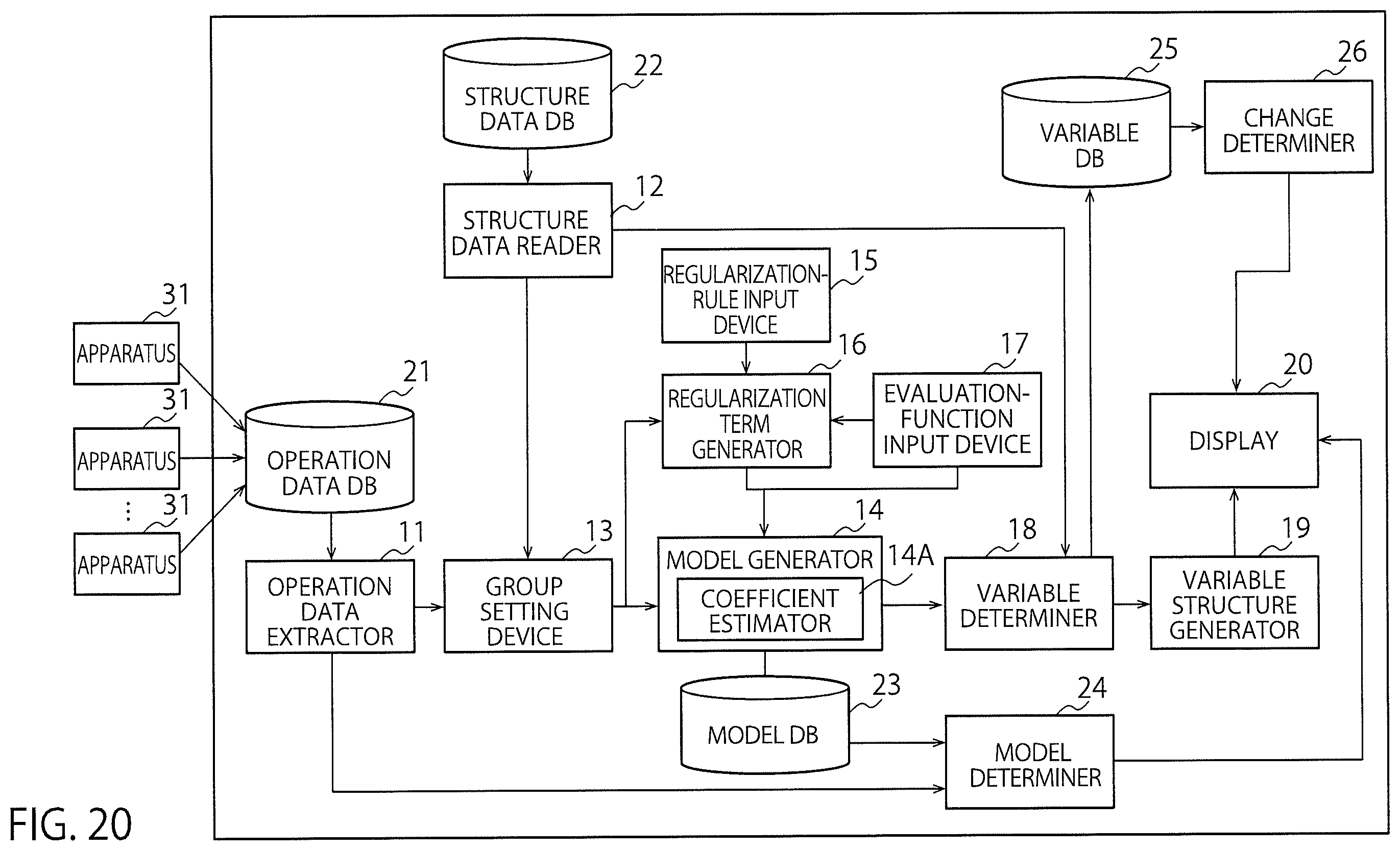 Patent US12613499 Figure 18 – Information processing with an objective function that includes a generated regularization term using an apparatus, information processing method, and non-transitory computer readable medium