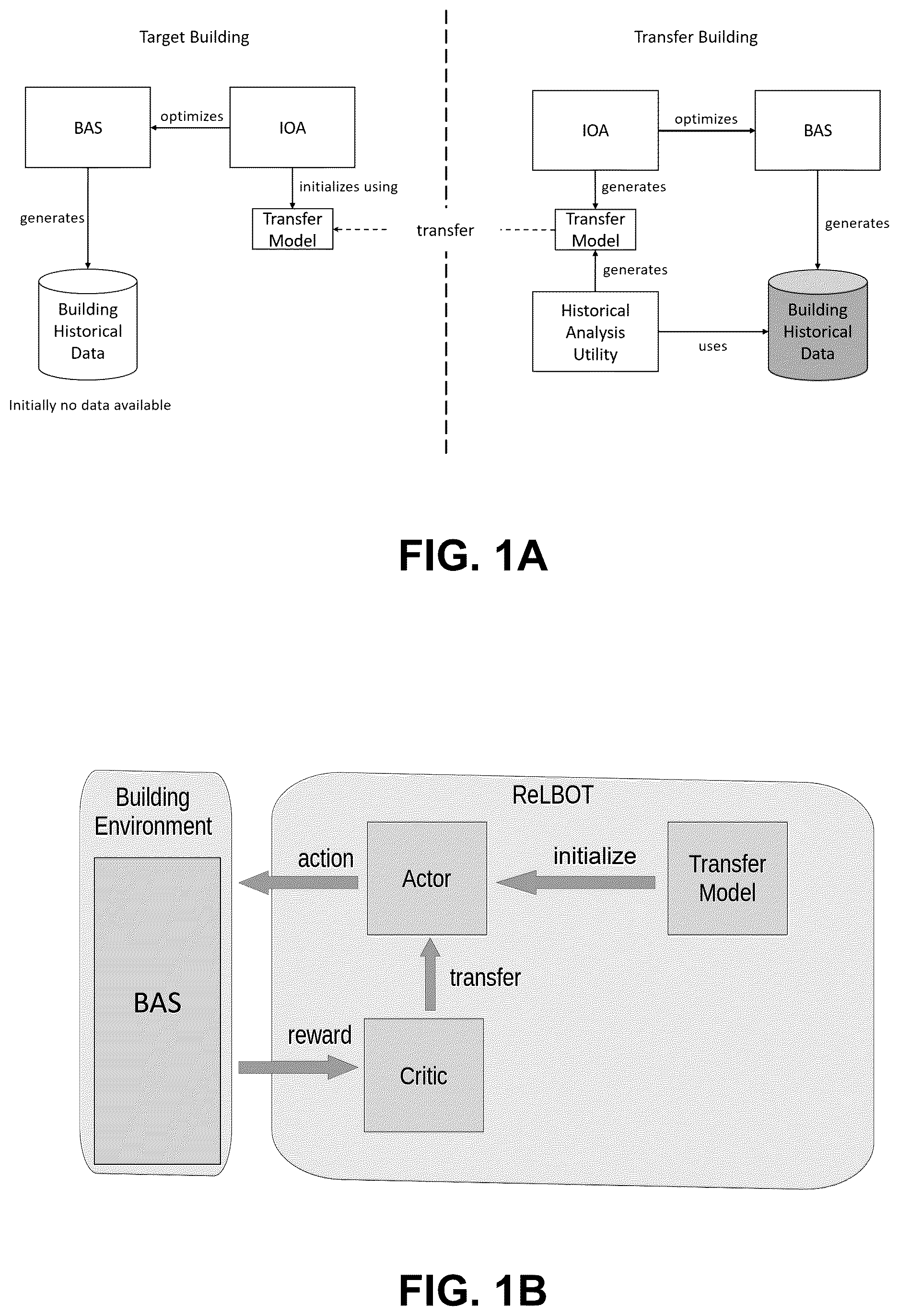 Patent US12613500 Figure 1 – Method and system for optimization knowledge transfer between automated buildings