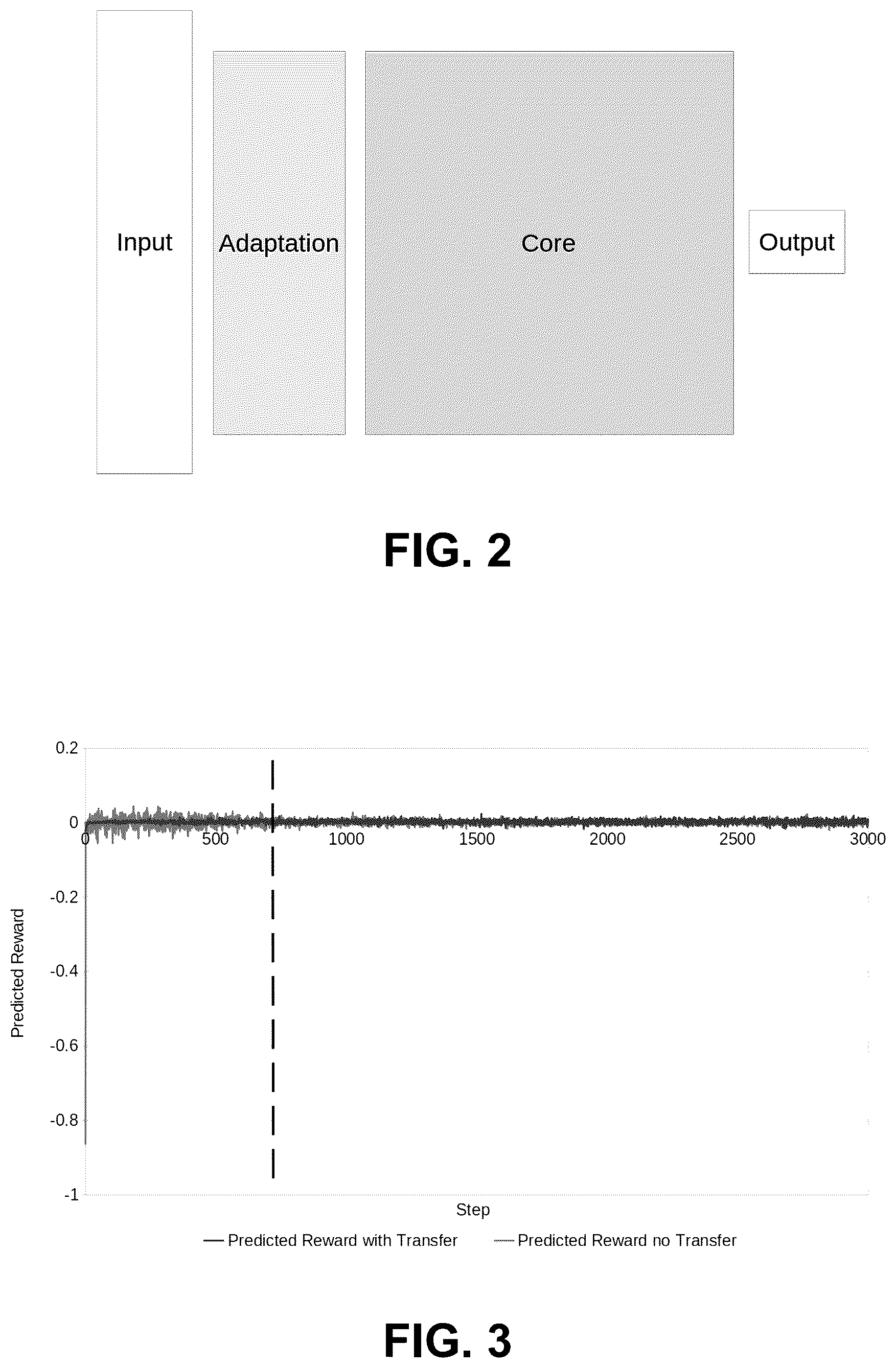 Patent US12613500 Figure 2 – Method and system for optimization knowledge transfer between automated buildings