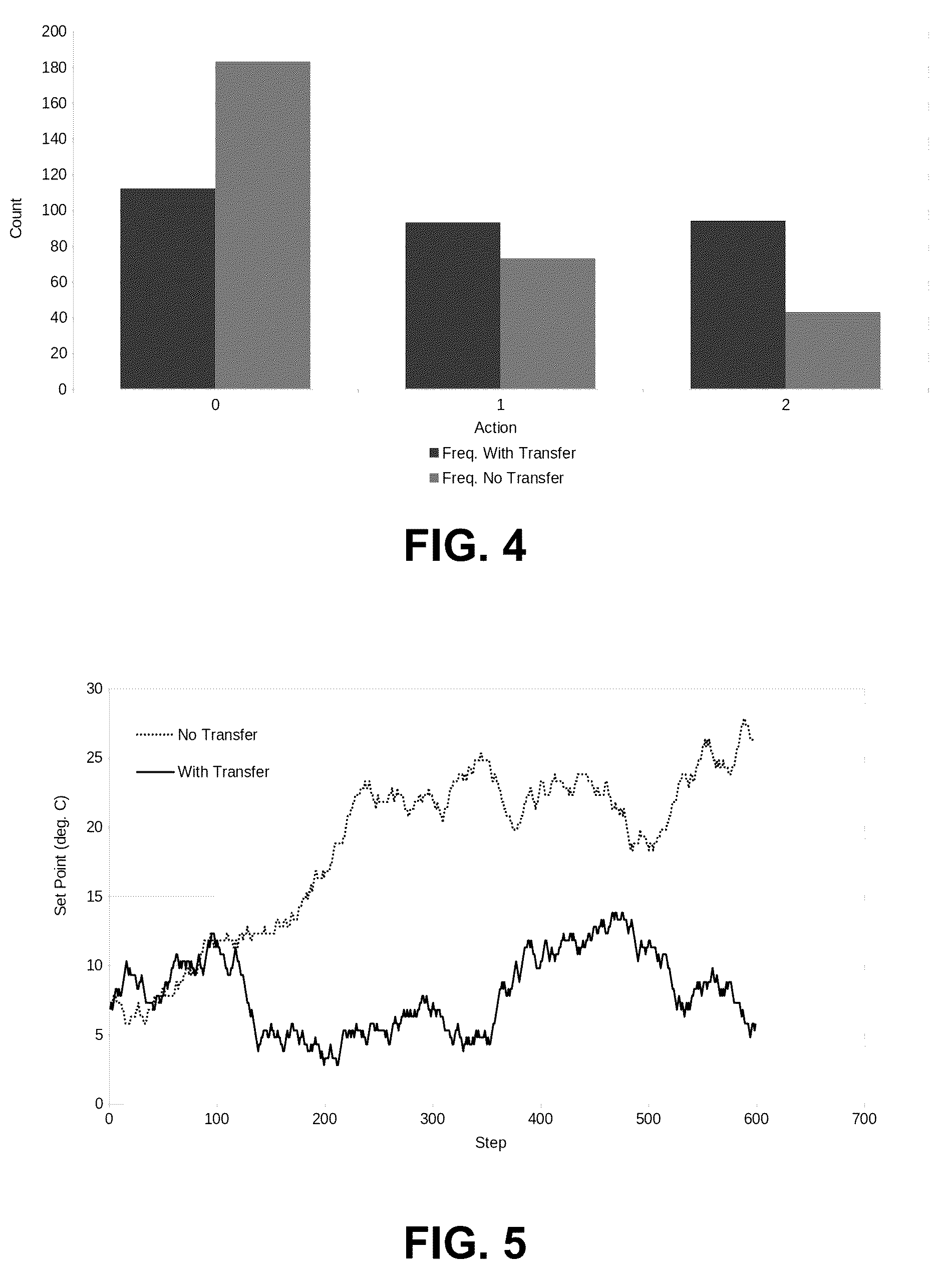 Patent US12613500 Figure 3 – Method and system for optimization knowledge transfer between automated buildings