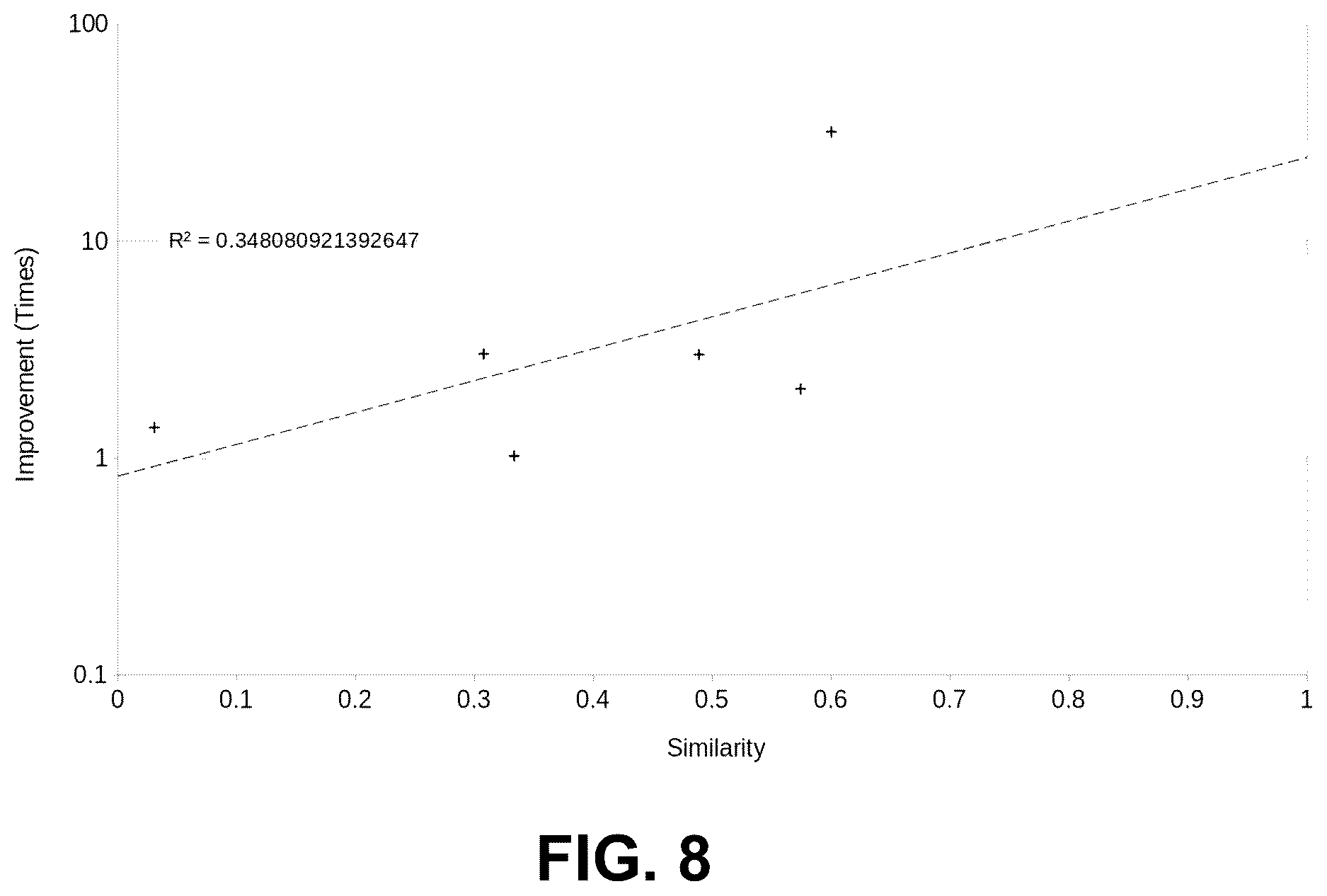 Patent US12613500 Figure 5 – Method and system for optimization knowledge transfer between automated buildings