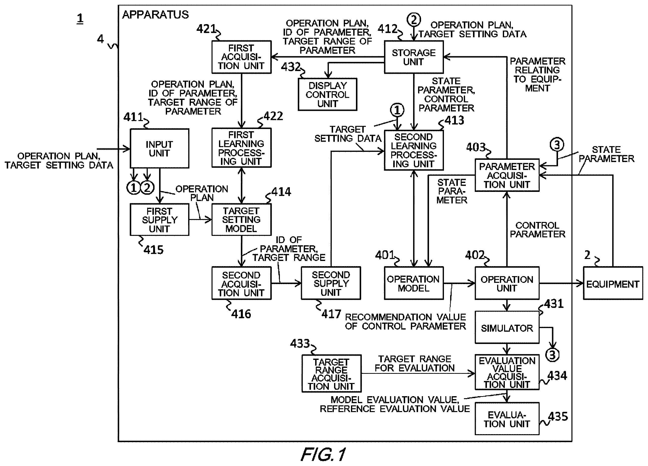 Patent US12613501 Figure 1 – Apparatus and method of using target setting data for learning of an operation model