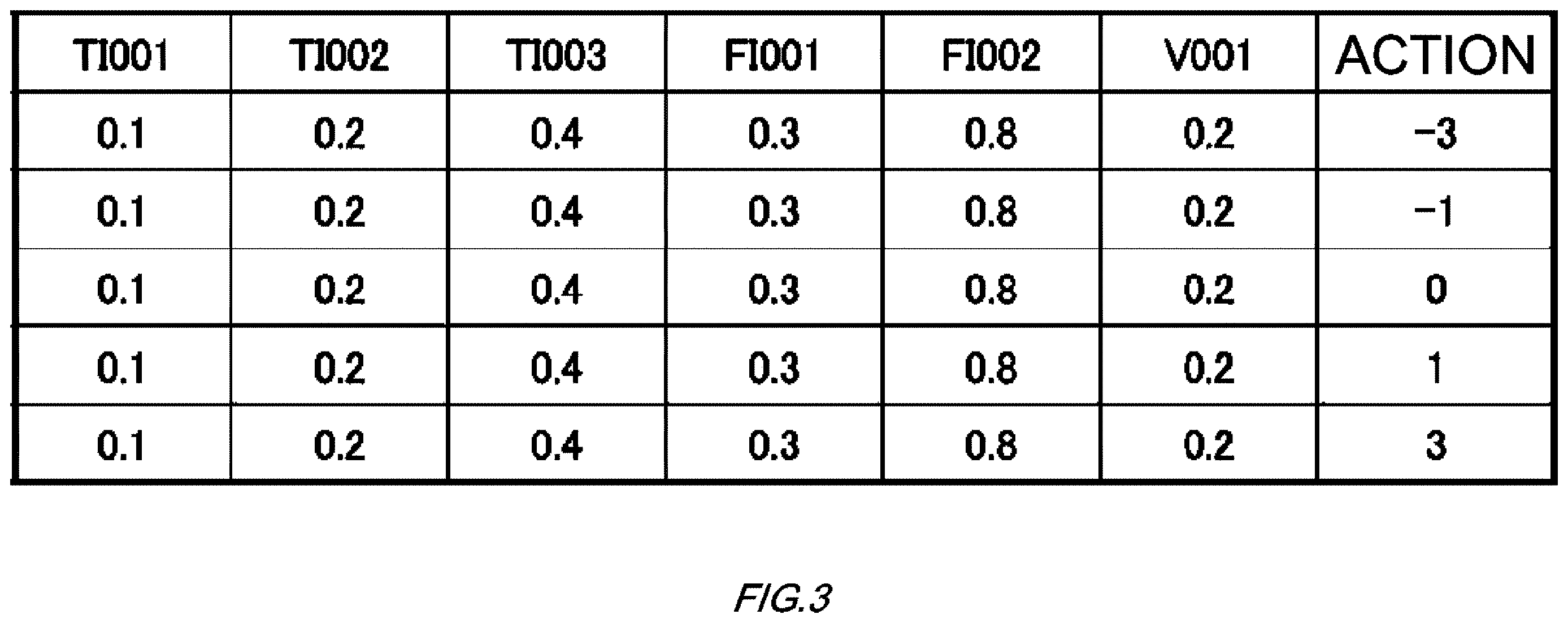 Patent US12613501 Figure 3 – Apparatus and method of using target setting data for learning of an operation model