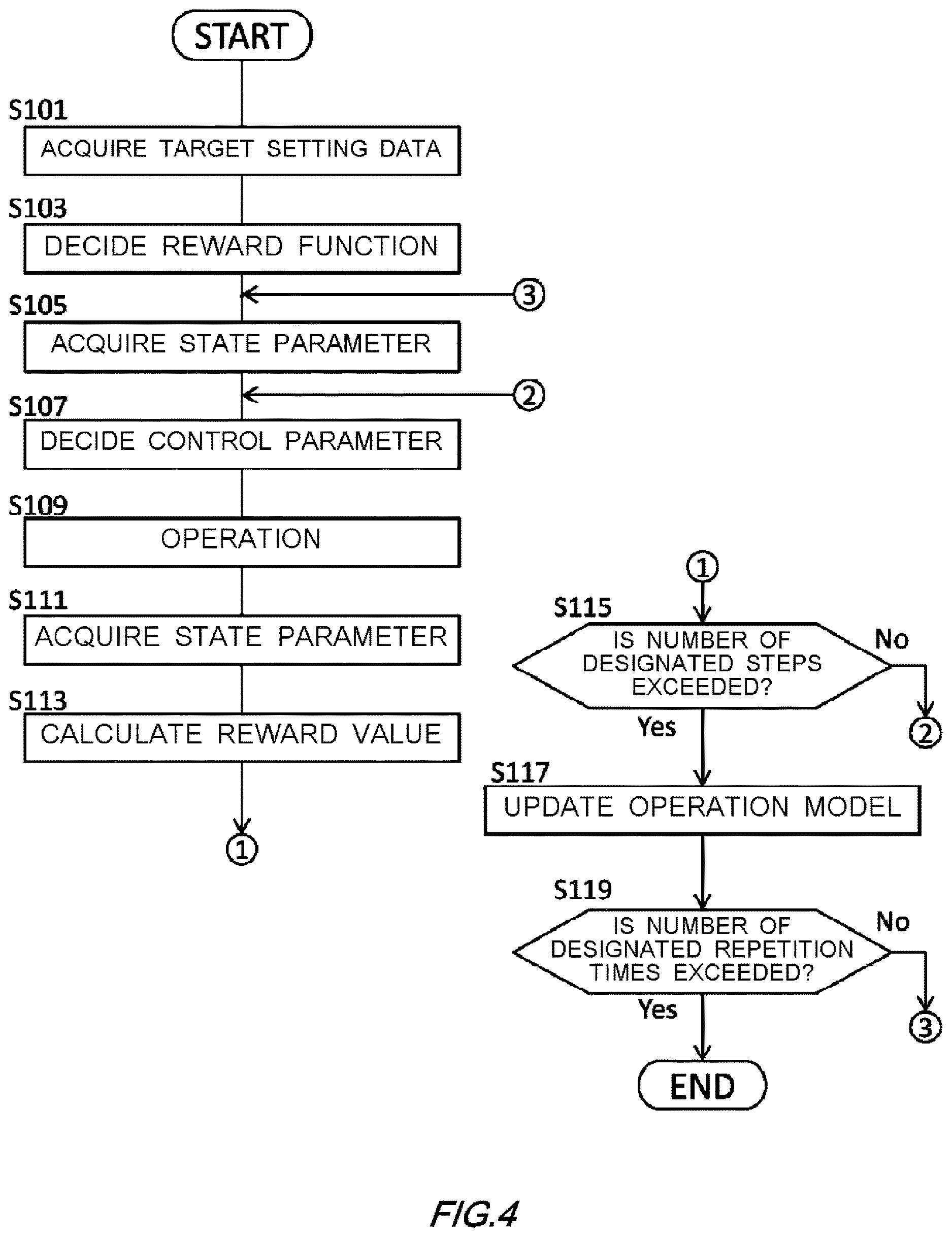 Patent US12613501 Figure 4 – Apparatus and method of using target setting data for learning of an operation model