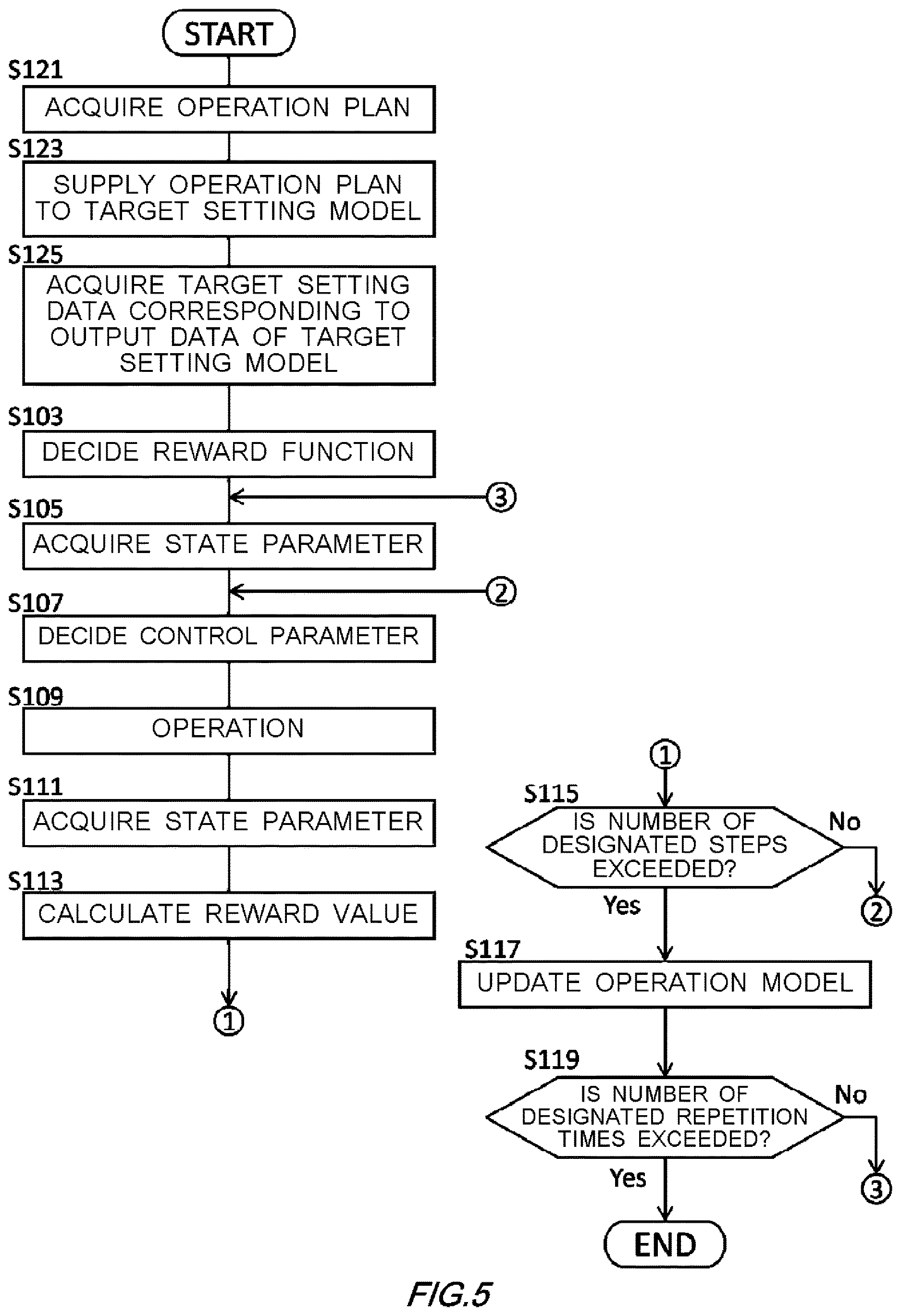 Patent US12613501 Figure 5 – Apparatus and method of using target setting data for learning of an operation model