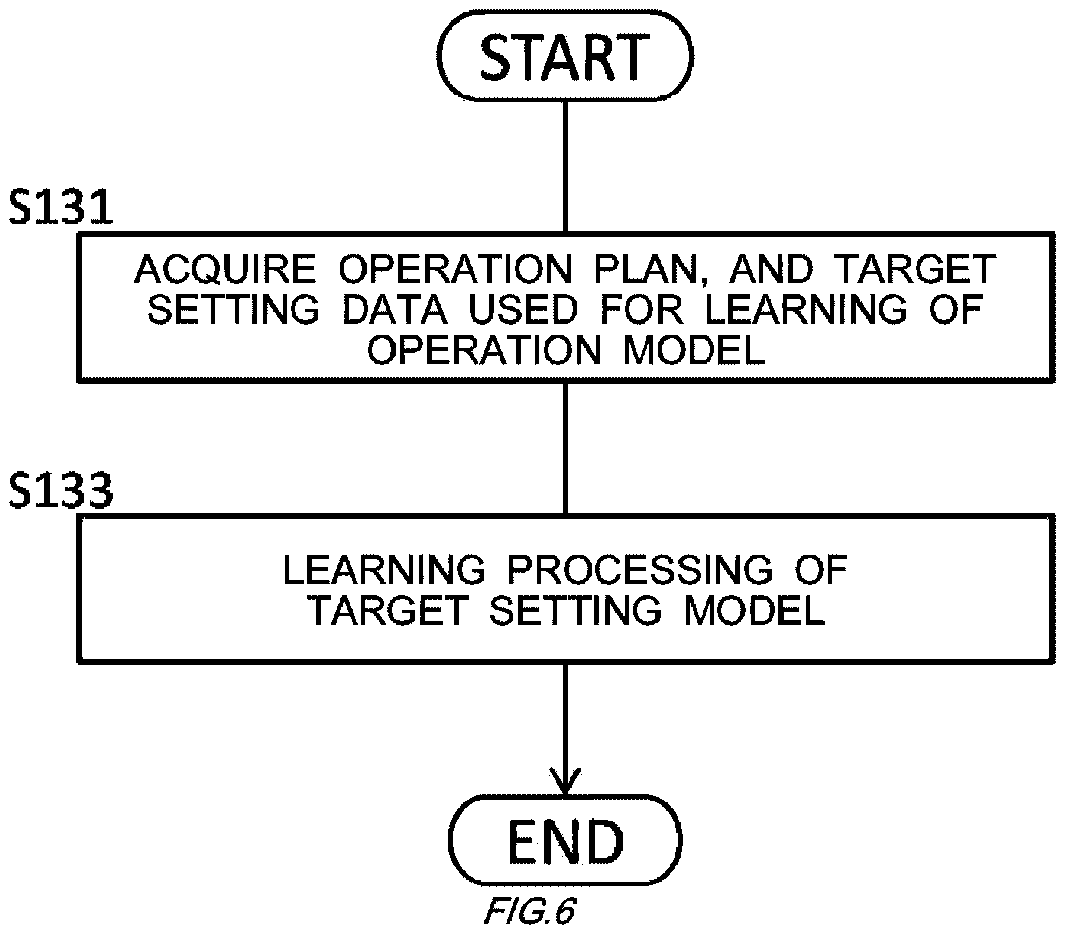 Patent US12613501 Figure 6 – Apparatus and method of using target setting data for learning of an operation model