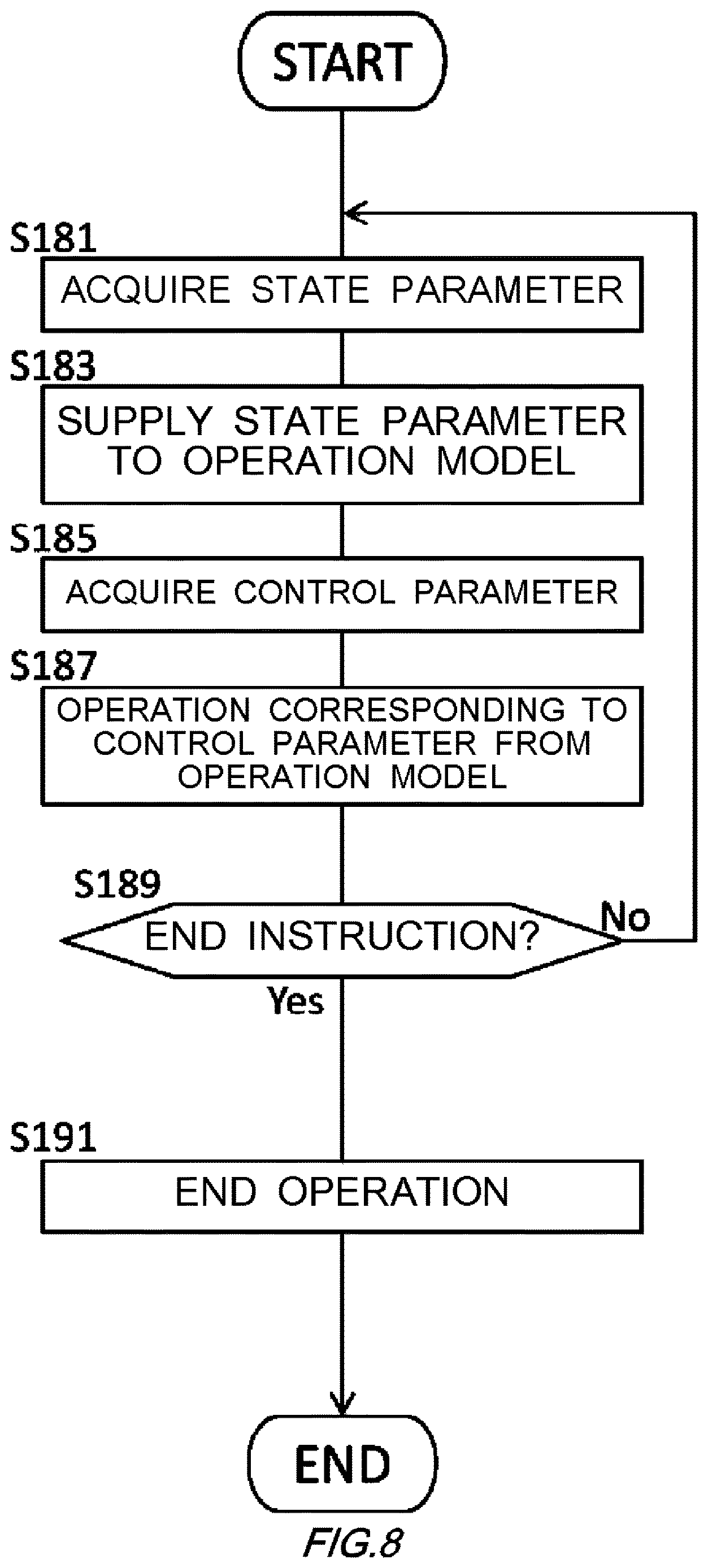 Patent US12613501 Figure 8 – Apparatus and method of using target setting data for learning of an operation model
