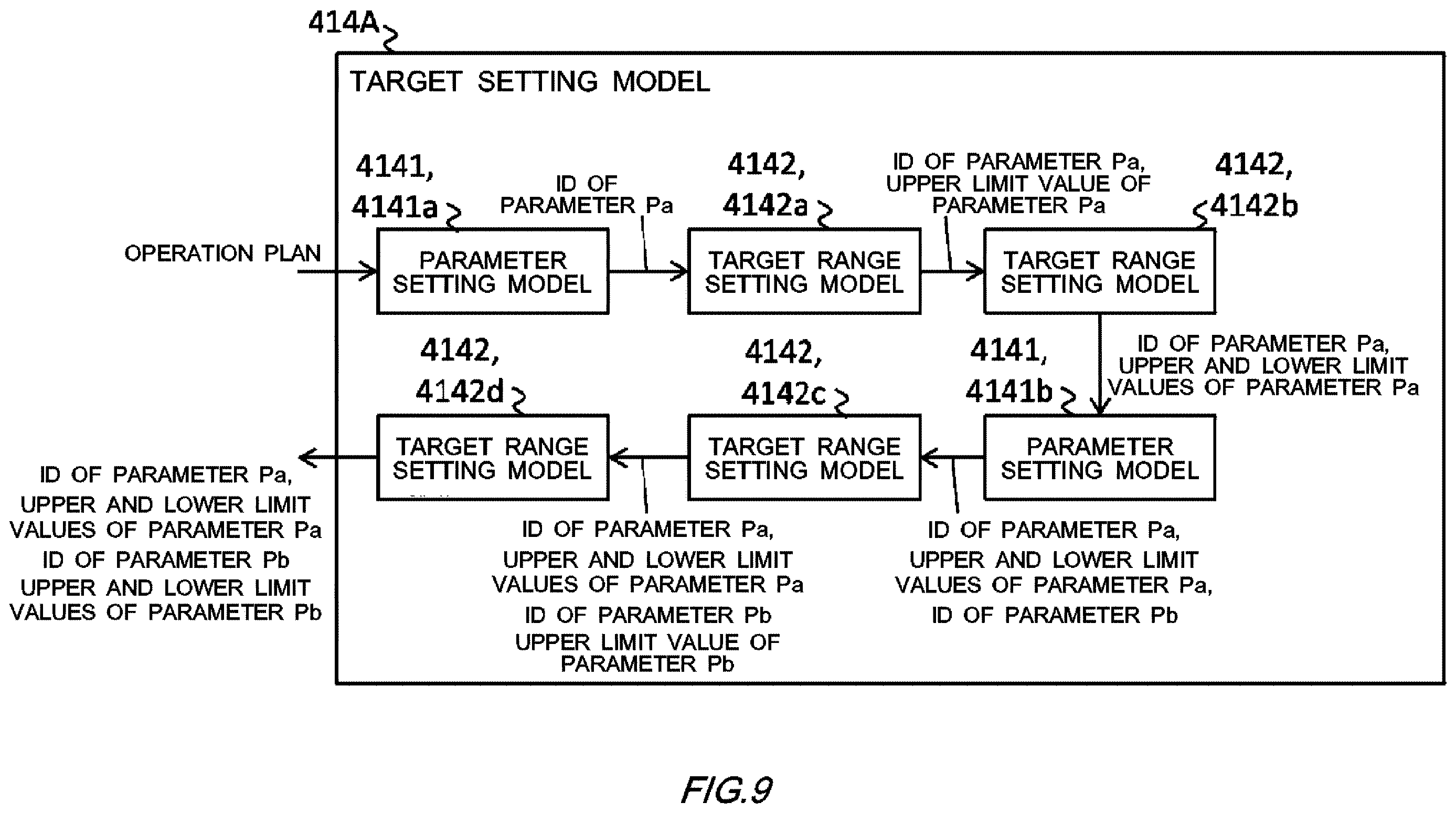 Patent US12613501 Figure 9 – Apparatus and method of using target setting data for learning of an operation model