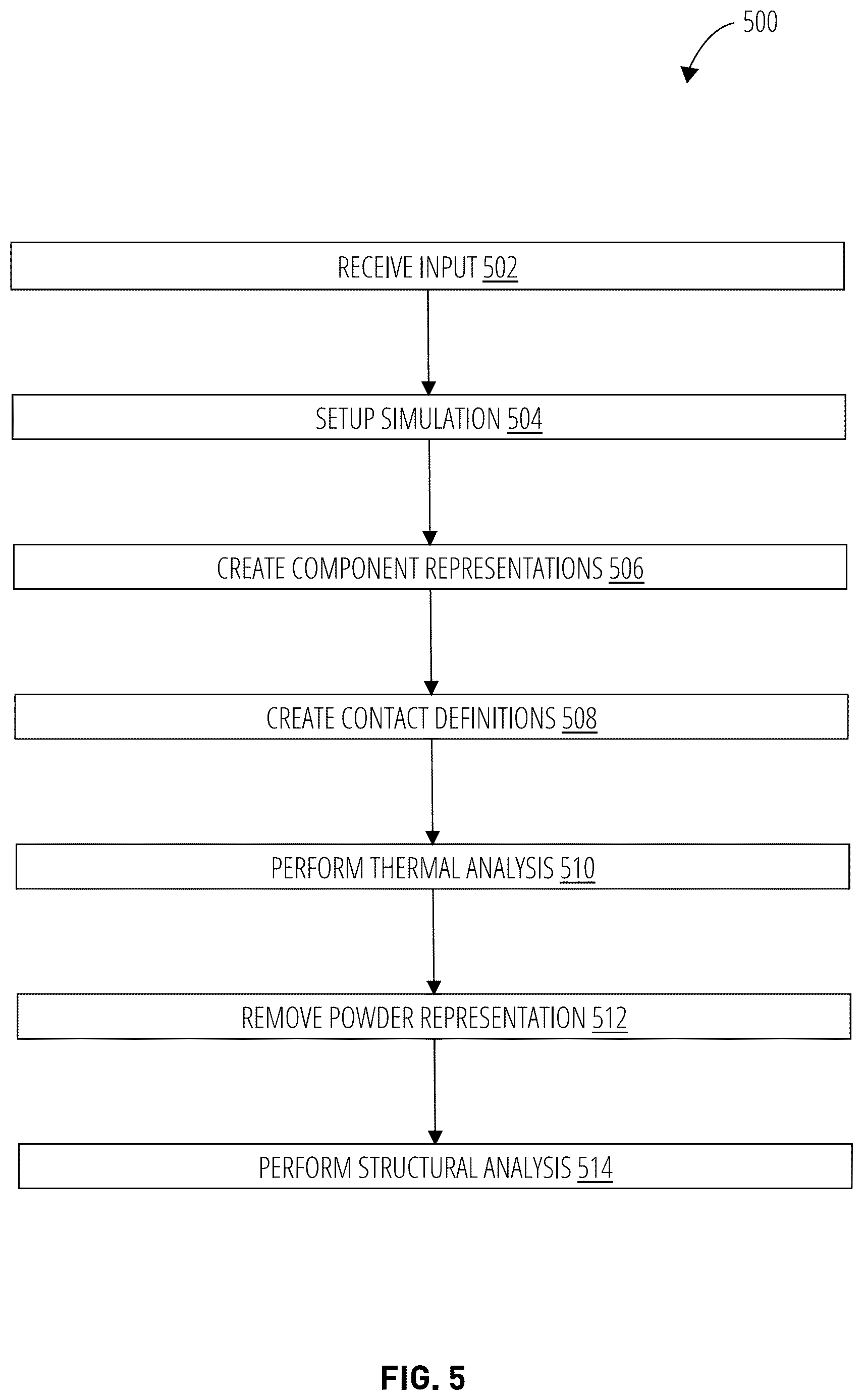 Patent US12613503 Figure 7 – Techniques for solving additive manufacturing part analyses for powder bed fusion technologies