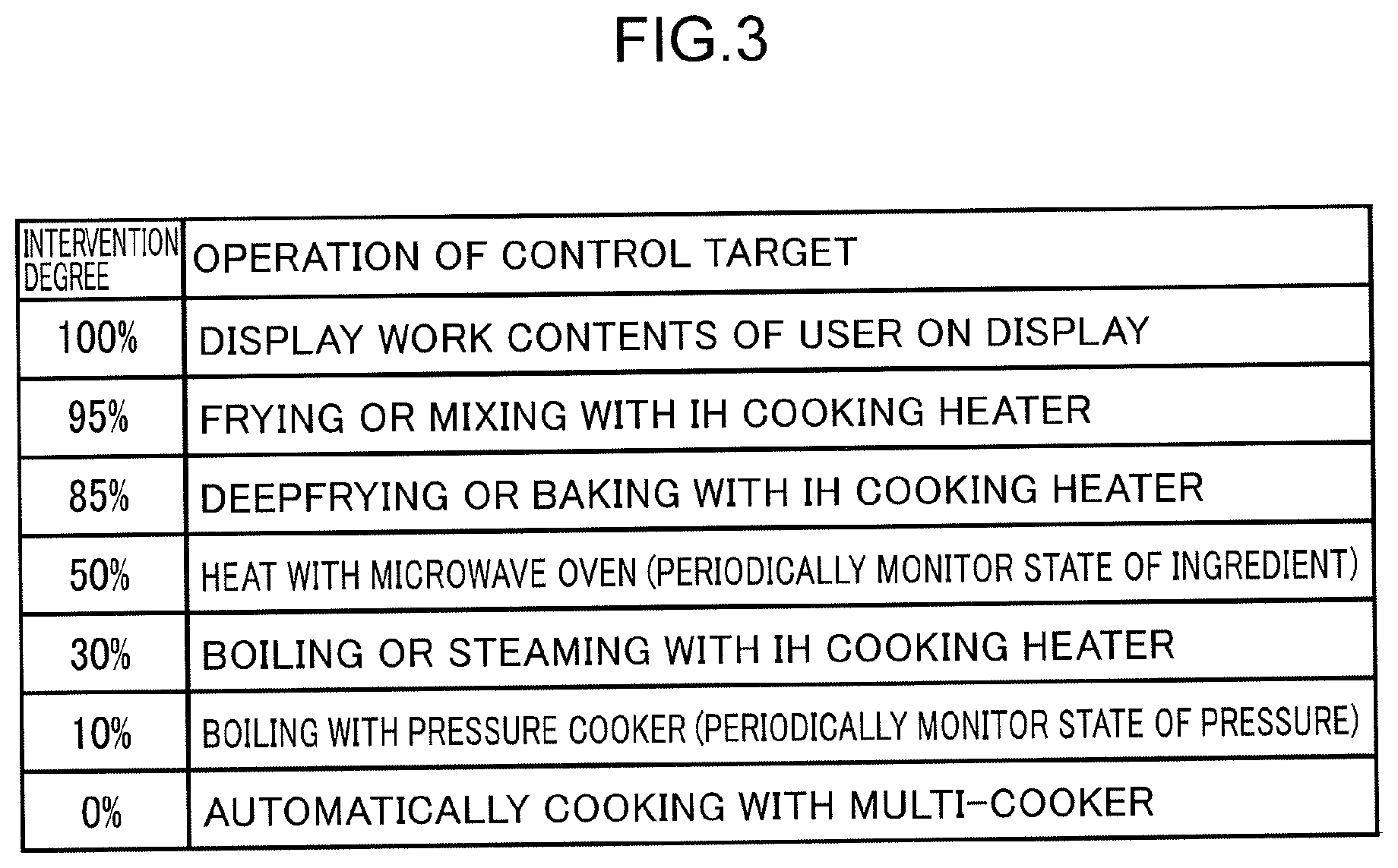 Patent US12613506 Figure 3 – Information processing method and non- transitory computer readable storage medium