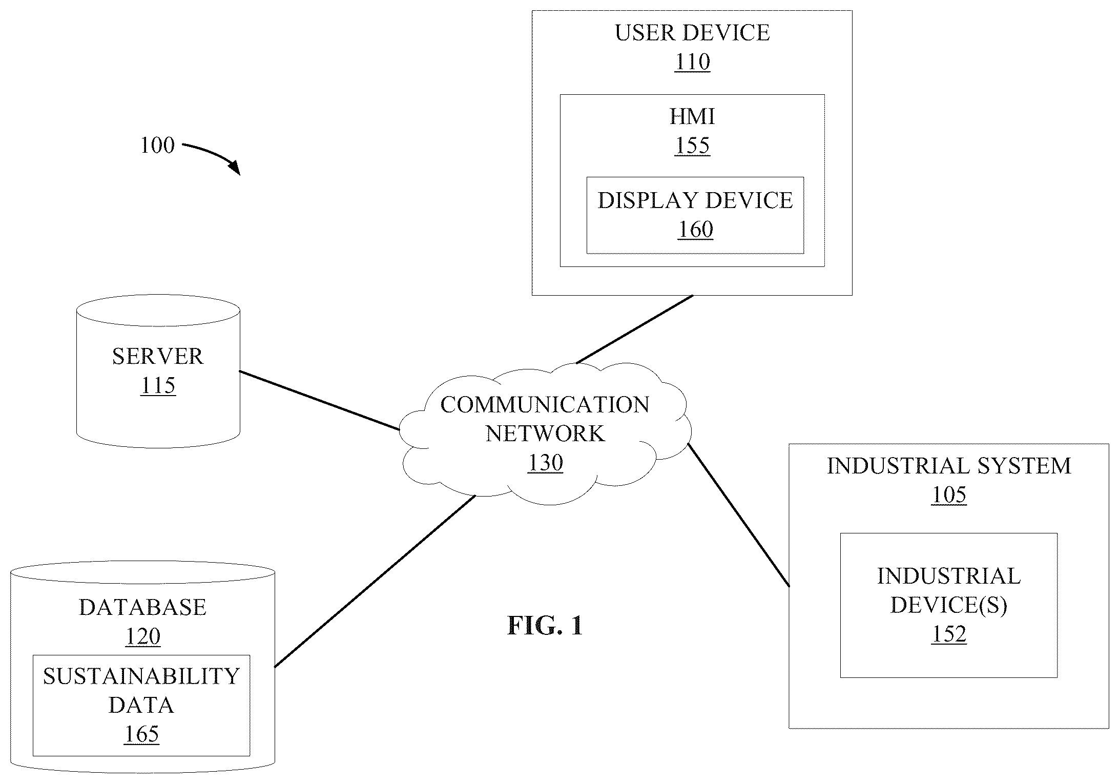 Patent US12613507 Figure 1 – Industrial automation remanufacturing and repair sustainability reporting/dashboard