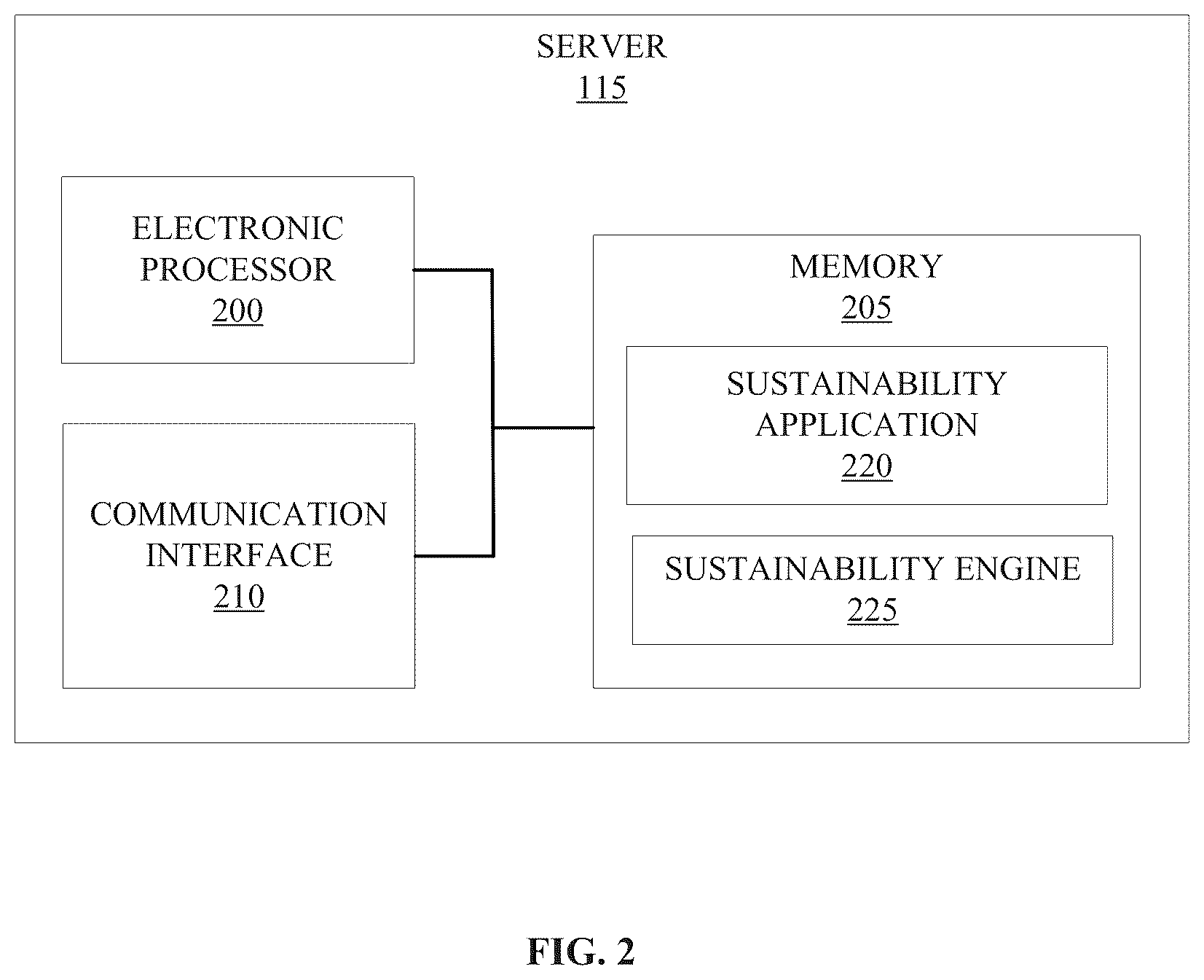 Patent US12613507 Figure 2 – Industrial automation remanufacturing and repair sustainability reporting/dashboard
