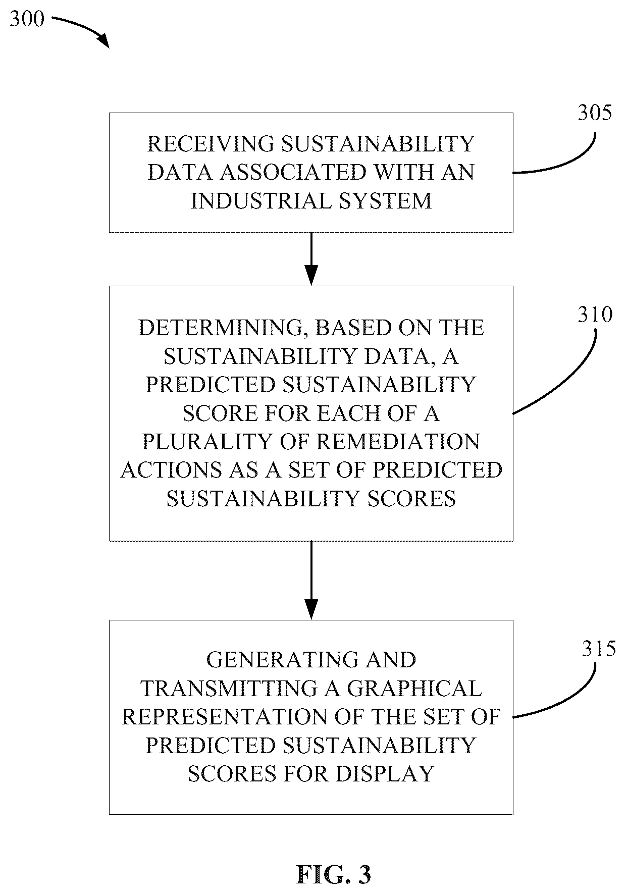 Patent US12613507 Figure 3 – Industrial automation remanufacturing and repair sustainability reporting/dashboard