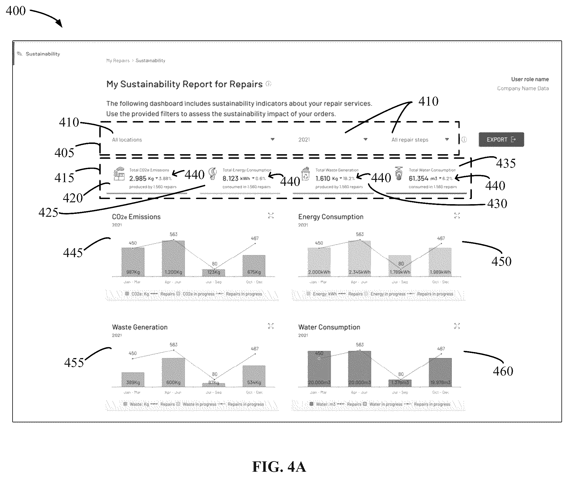 Patent US12613507 Figure 4 – Industrial automation remanufacturing and repair sustainability reporting/dashboard