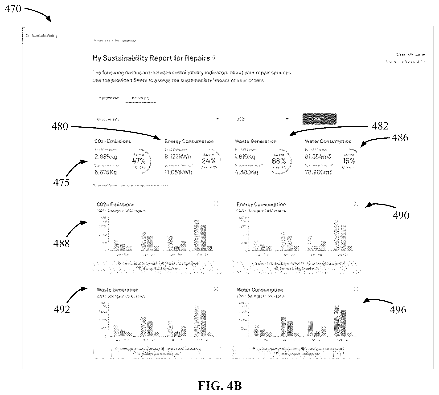 Patent US12613507 Figure 5 – Industrial automation remanufacturing and repair sustainability reporting/dashboard