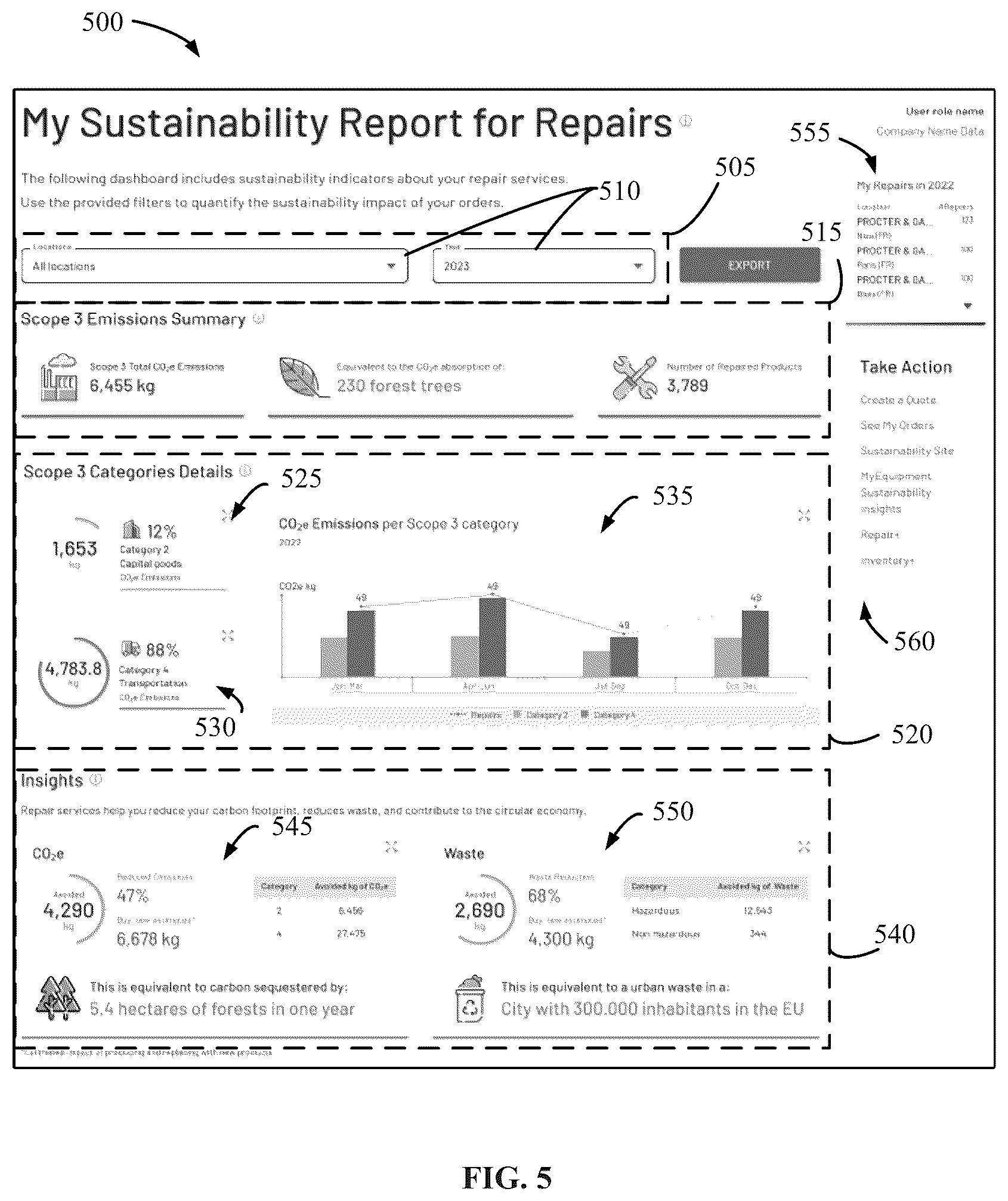 Patent US12613507 Figure 6 – Industrial automation remanufacturing and repair sustainability reporting/dashboard
