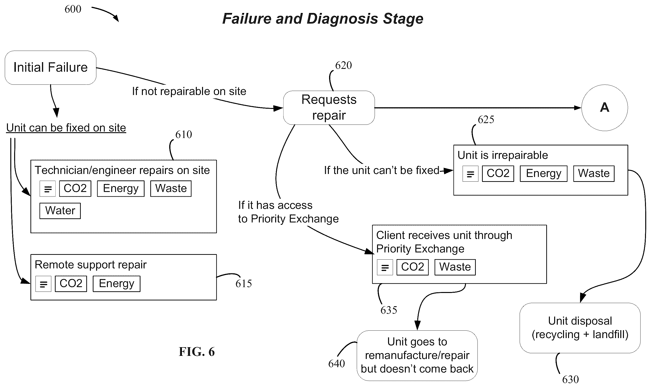 Patent US12613507 Figure 7 – Industrial automation remanufacturing and repair sustainability reporting/dashboard