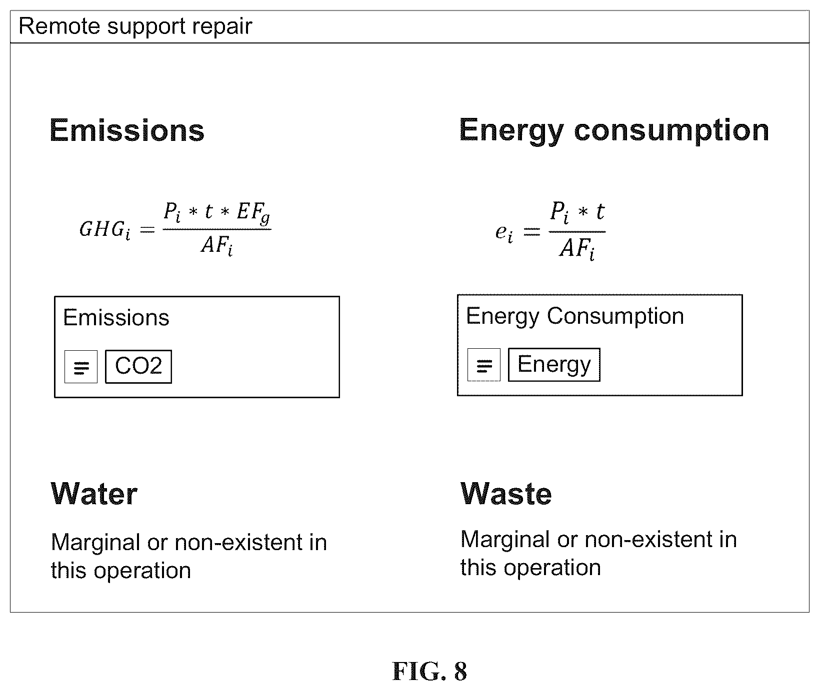 Patent US12613507 Figure 9 – Industrial automation remanufacturing and repair sustainability reporting/dashboard