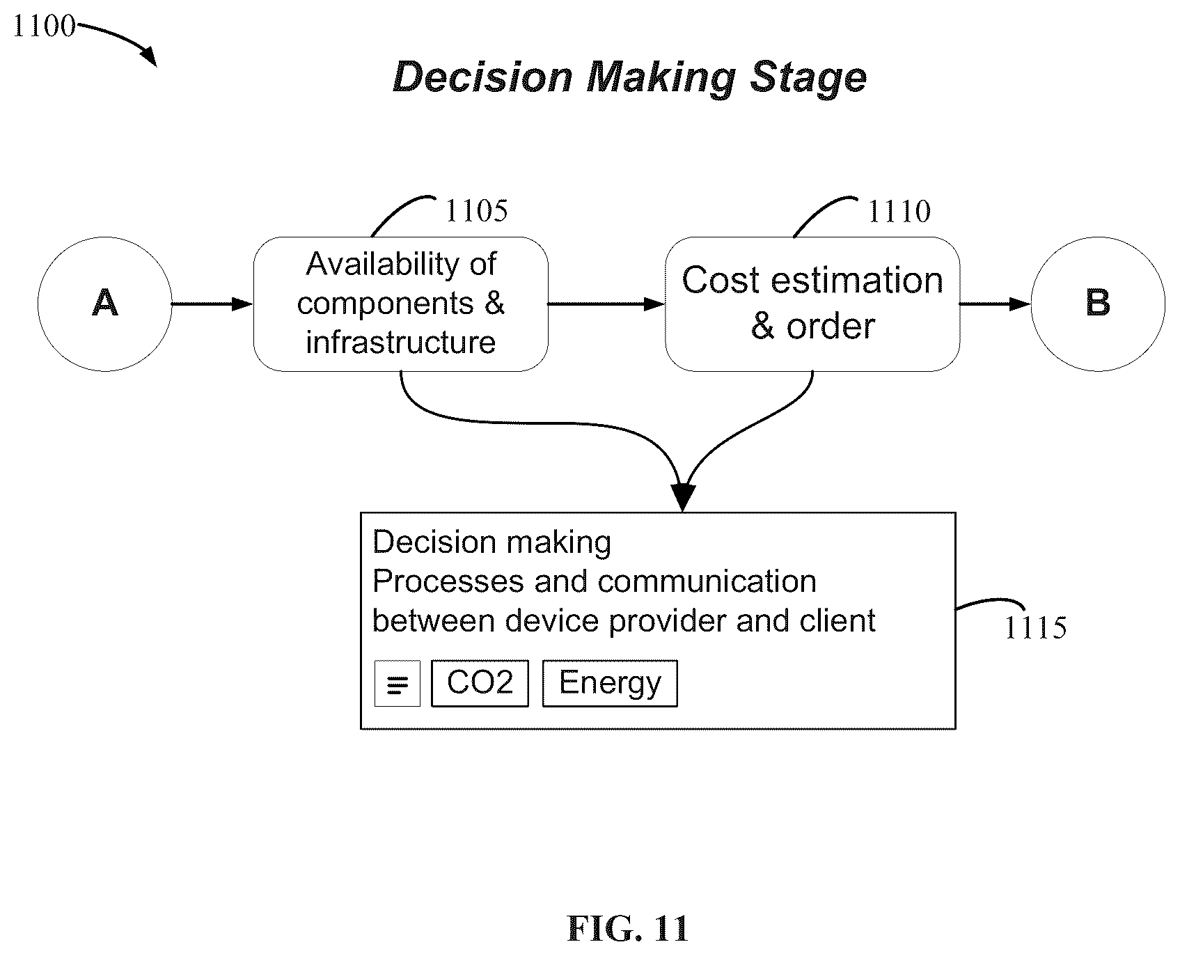 Patent US12613507 Figure 12 – Industrial automation remanufacturing and repair sustainability reporting/dashboard