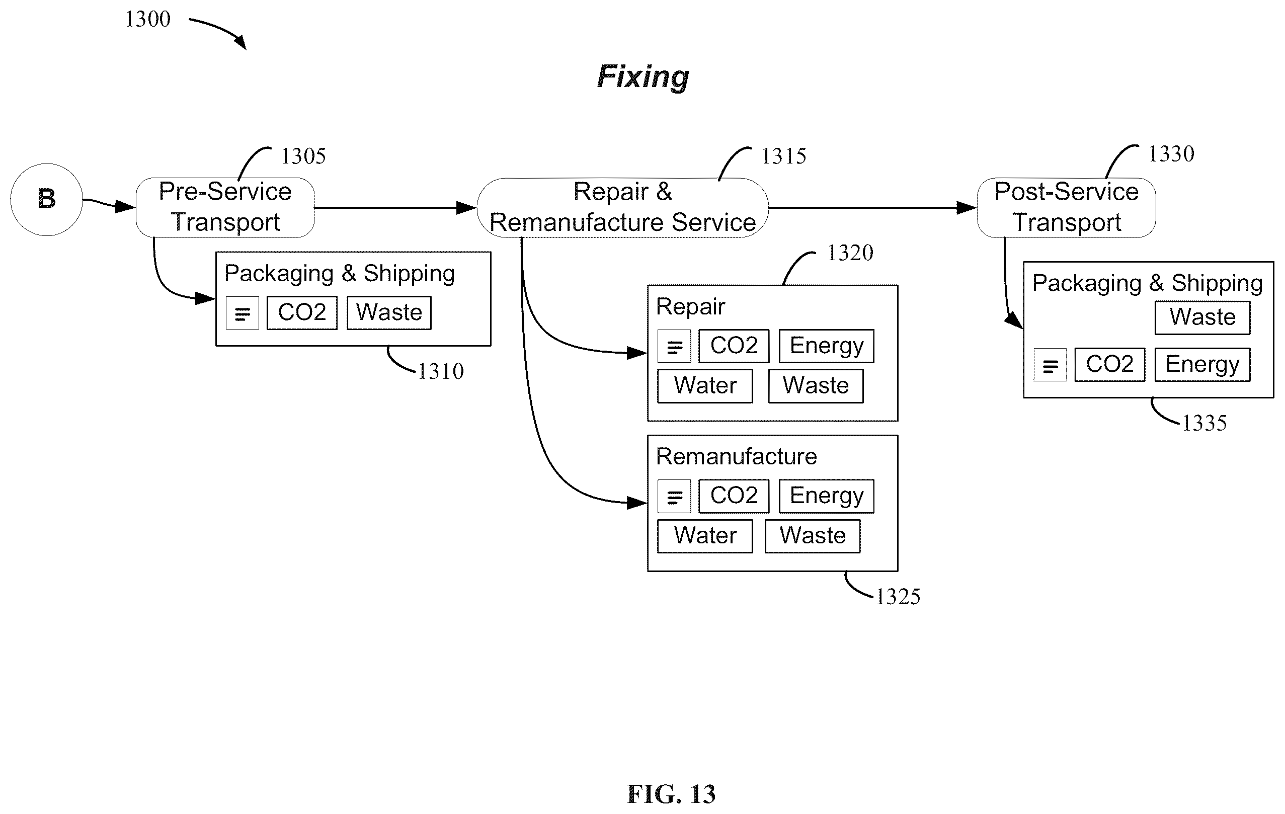 Patent US12613507 Figure 14 – Industrial automation remanufacturing and repair sustainability reporting/dashboard