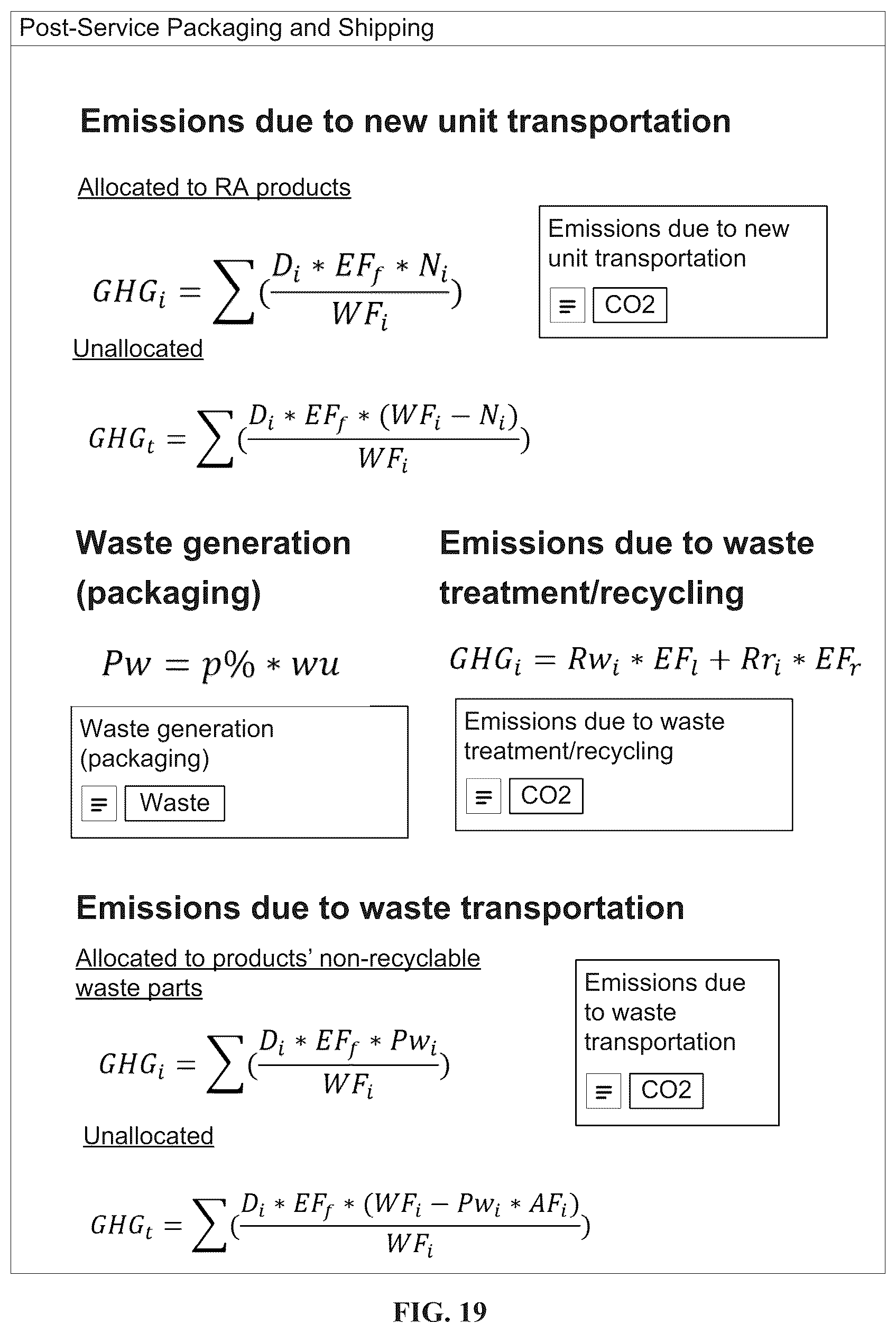 Patent US12613507 Figure 20 – Industrial automation remanufacturing and repair sustainability reporting/dashboard