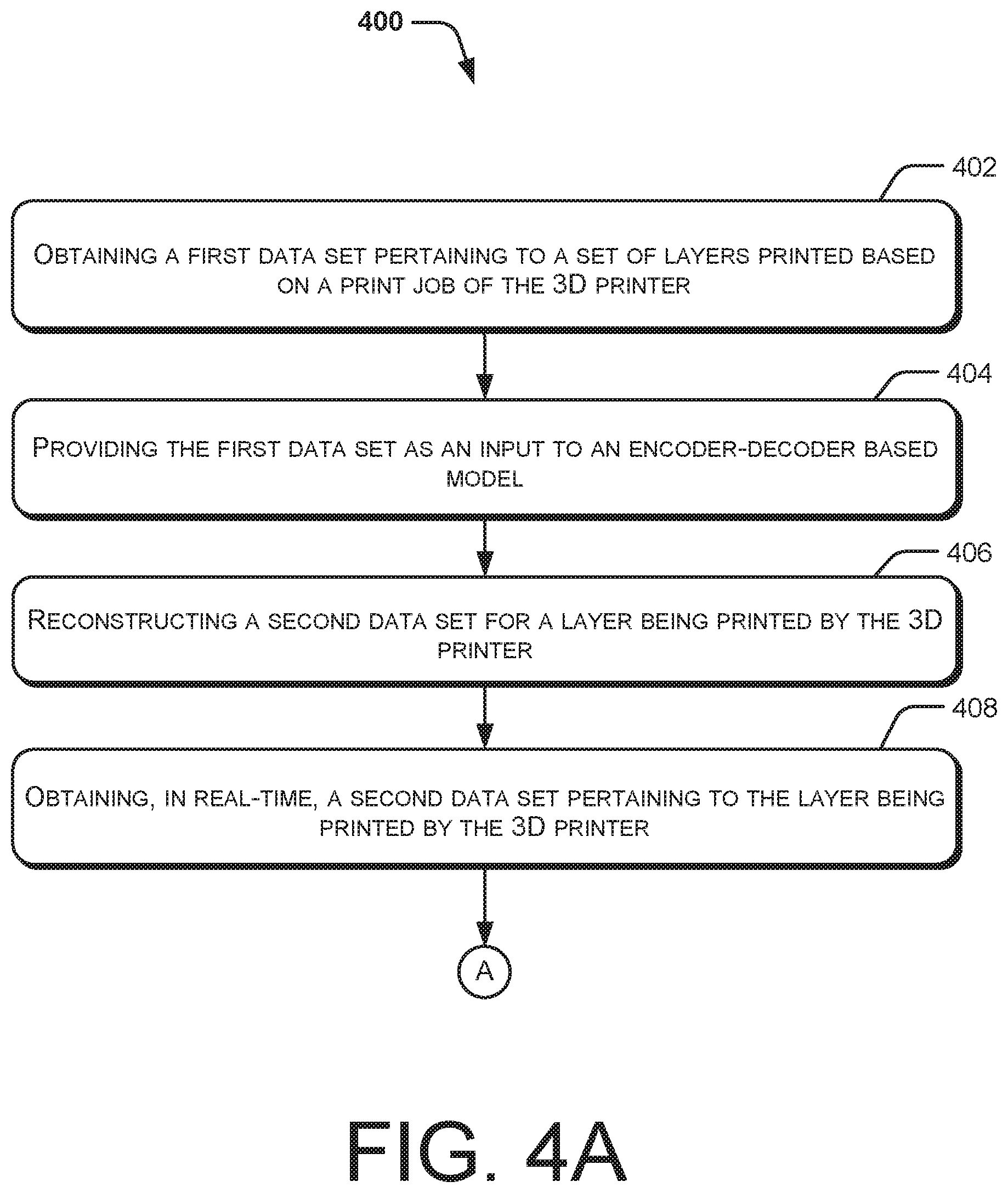 Patent US12613508 Figure 4 – Real-time anomaly detection in three dimensional printers