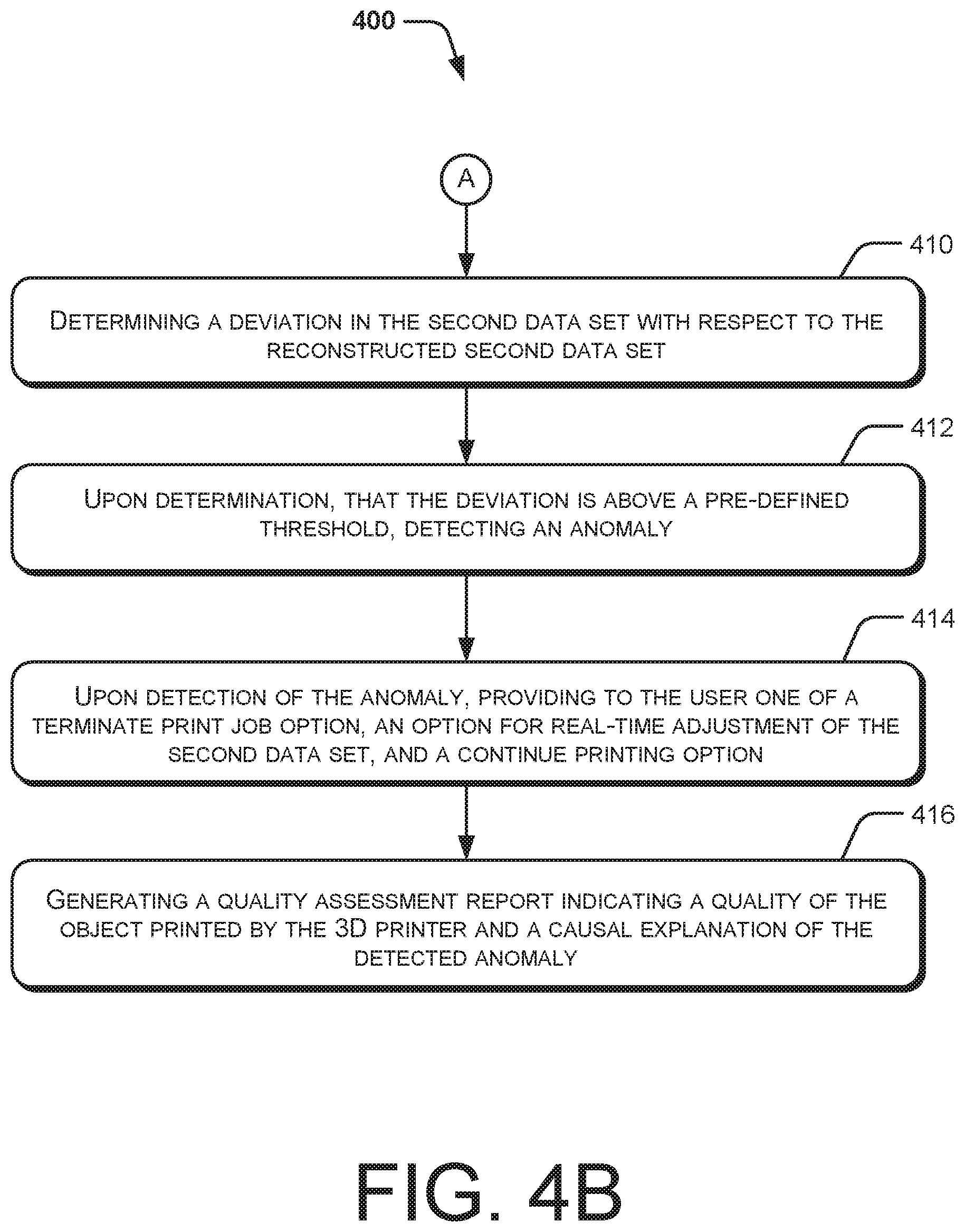 Patent US12613508 Figure 5 – Real-time anomaly detection in three dimensional printers