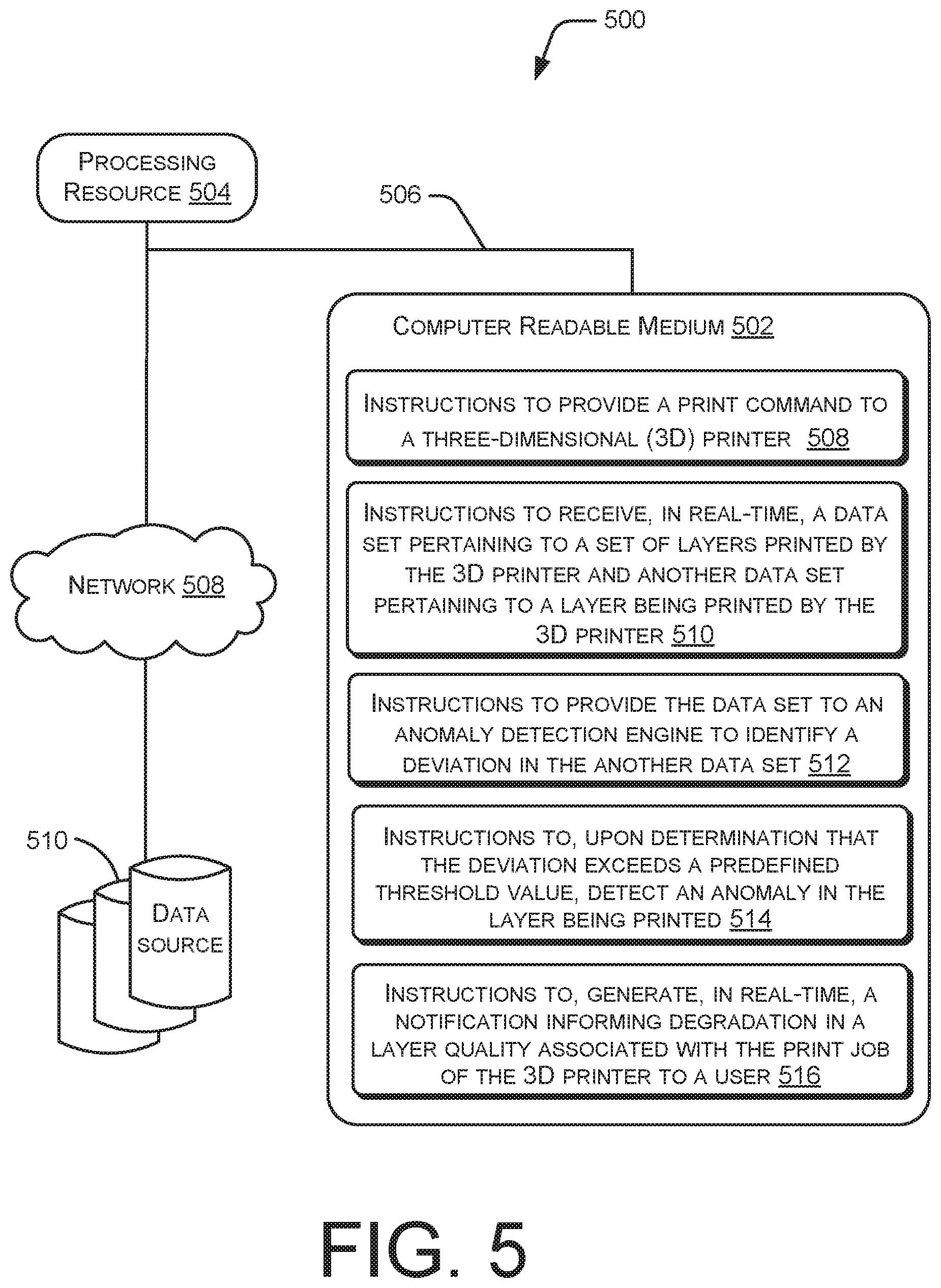 Patent US12613508 Figure 6 – Real-time anomaly detection in three dimensional printers