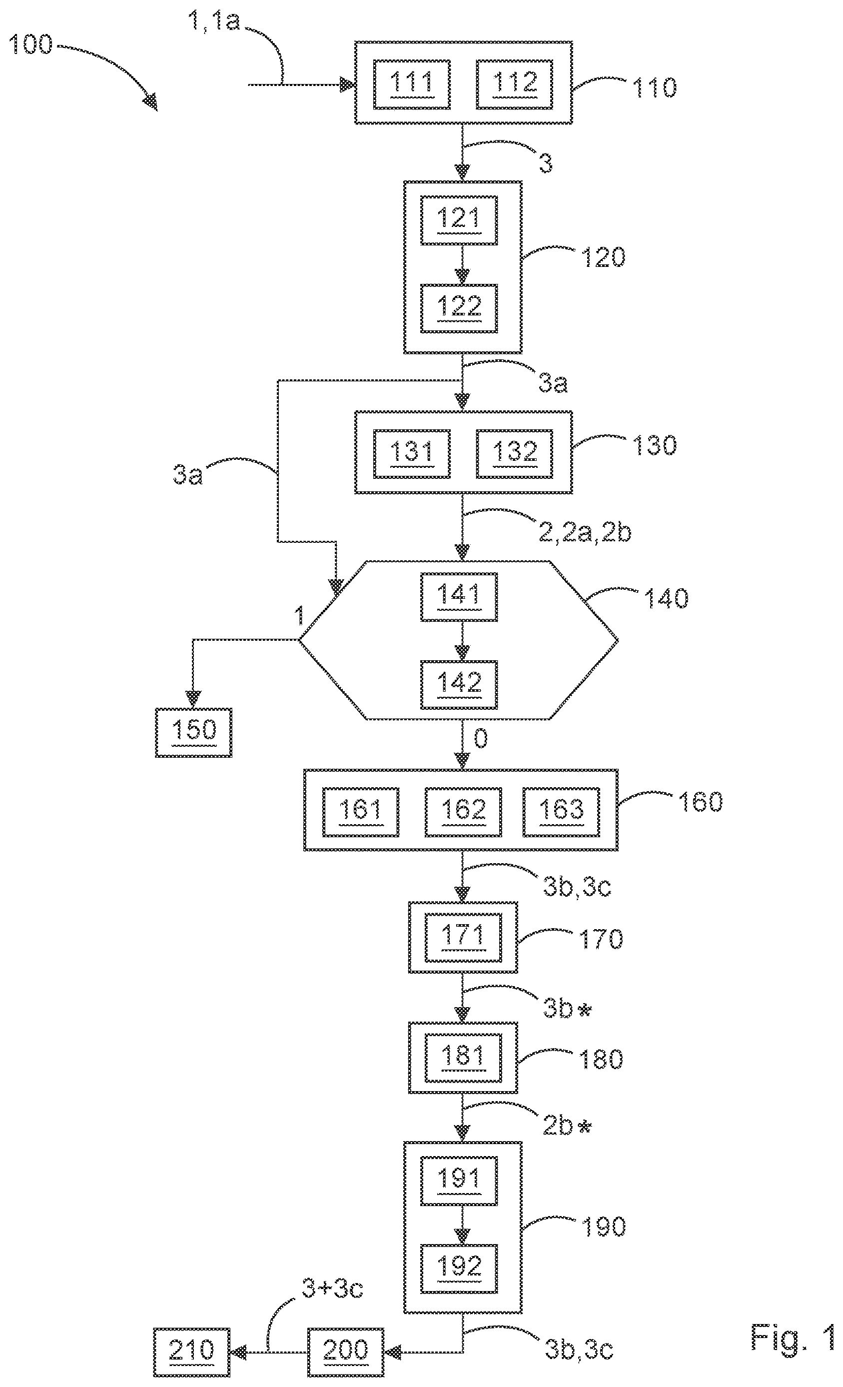 Patent US12613509 Figure 1 – Automatic configuration of replaced field devices in an industrial plant