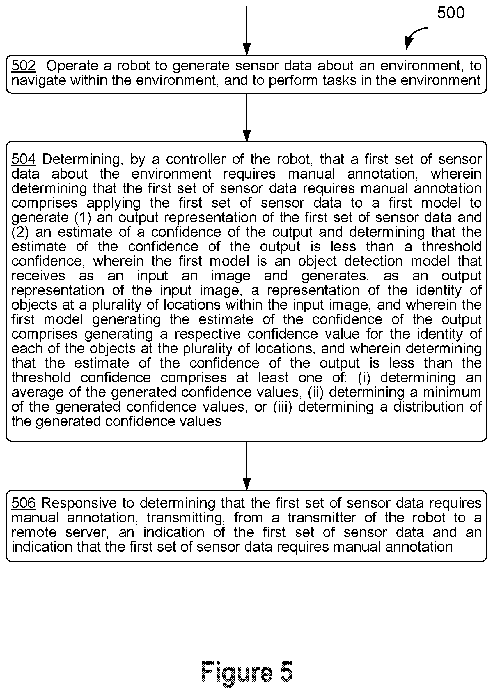Patent US12613510 Figure 5 – On-robot data collection