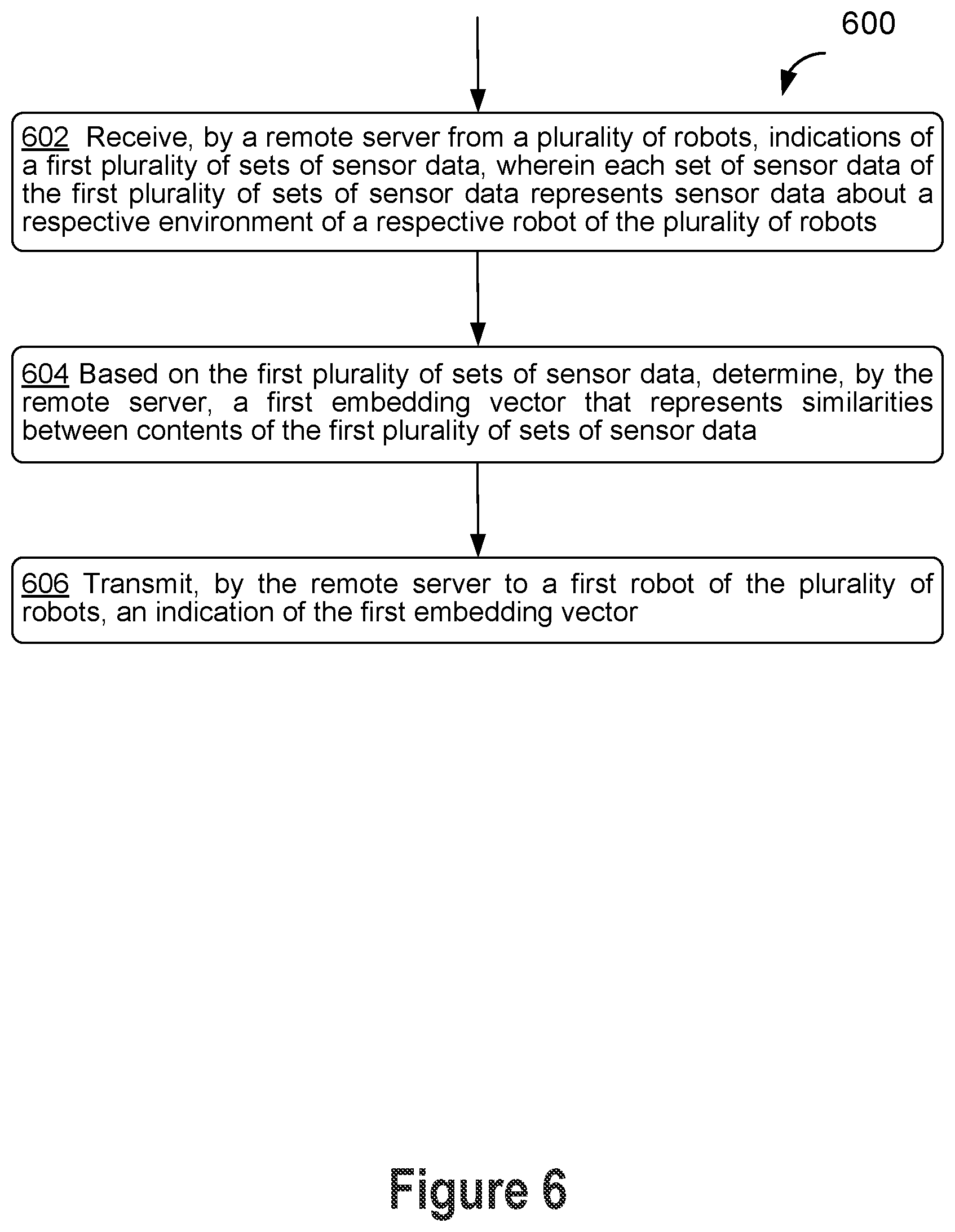 Patent US12613510 Figure 6 – On-robot data collection