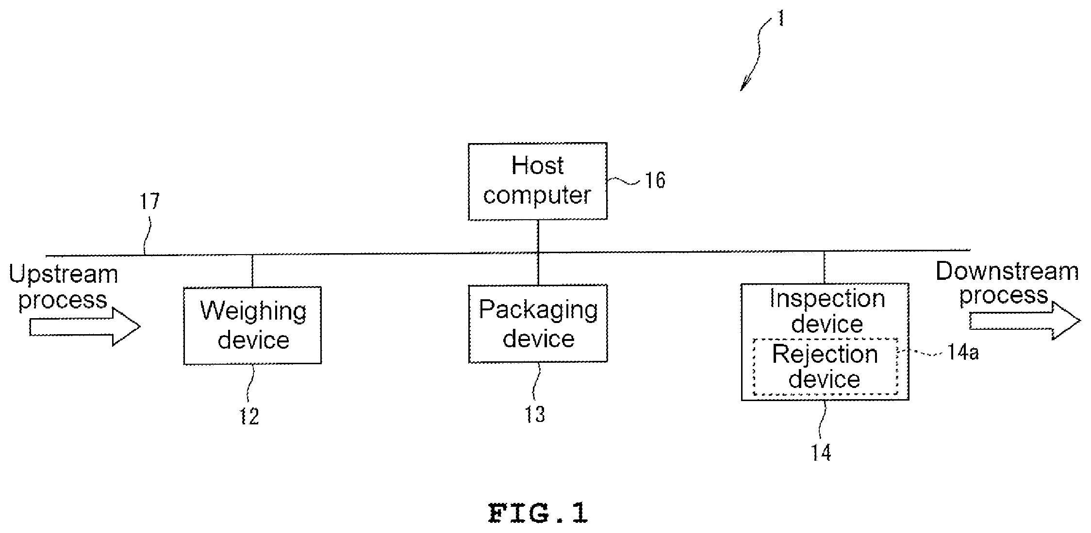Patent US12613512 Figure 1 – Production management system and non-transitory storage medium storing production management program
