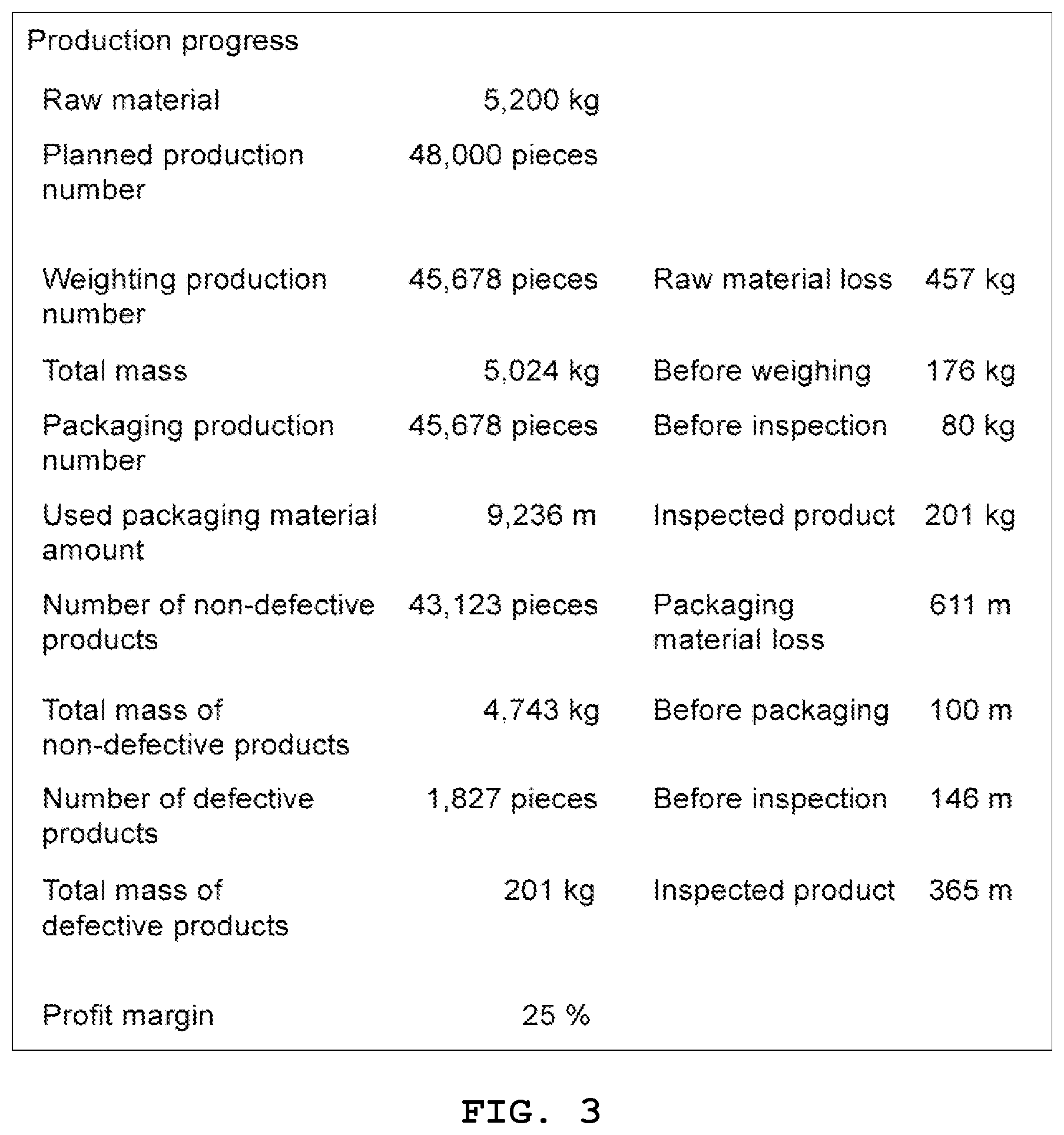 Patent US12613512 Figure 3 – Production management system and non-transitory storage medium storing production management program