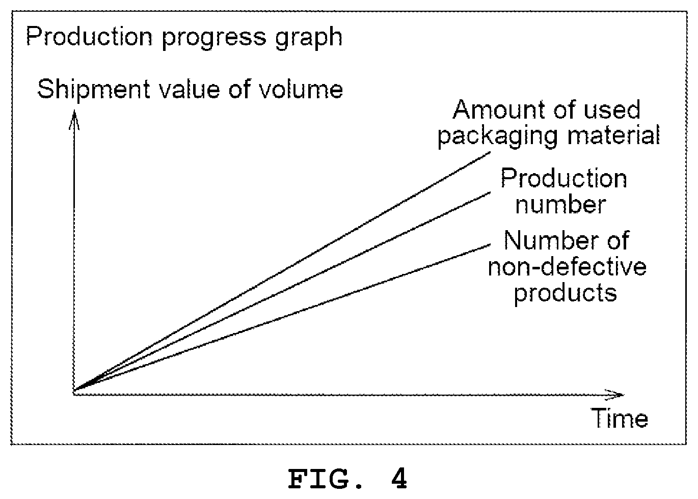 Patent US12613512 Figure 4 – Production management system and non-transitory storage medium storing production management program