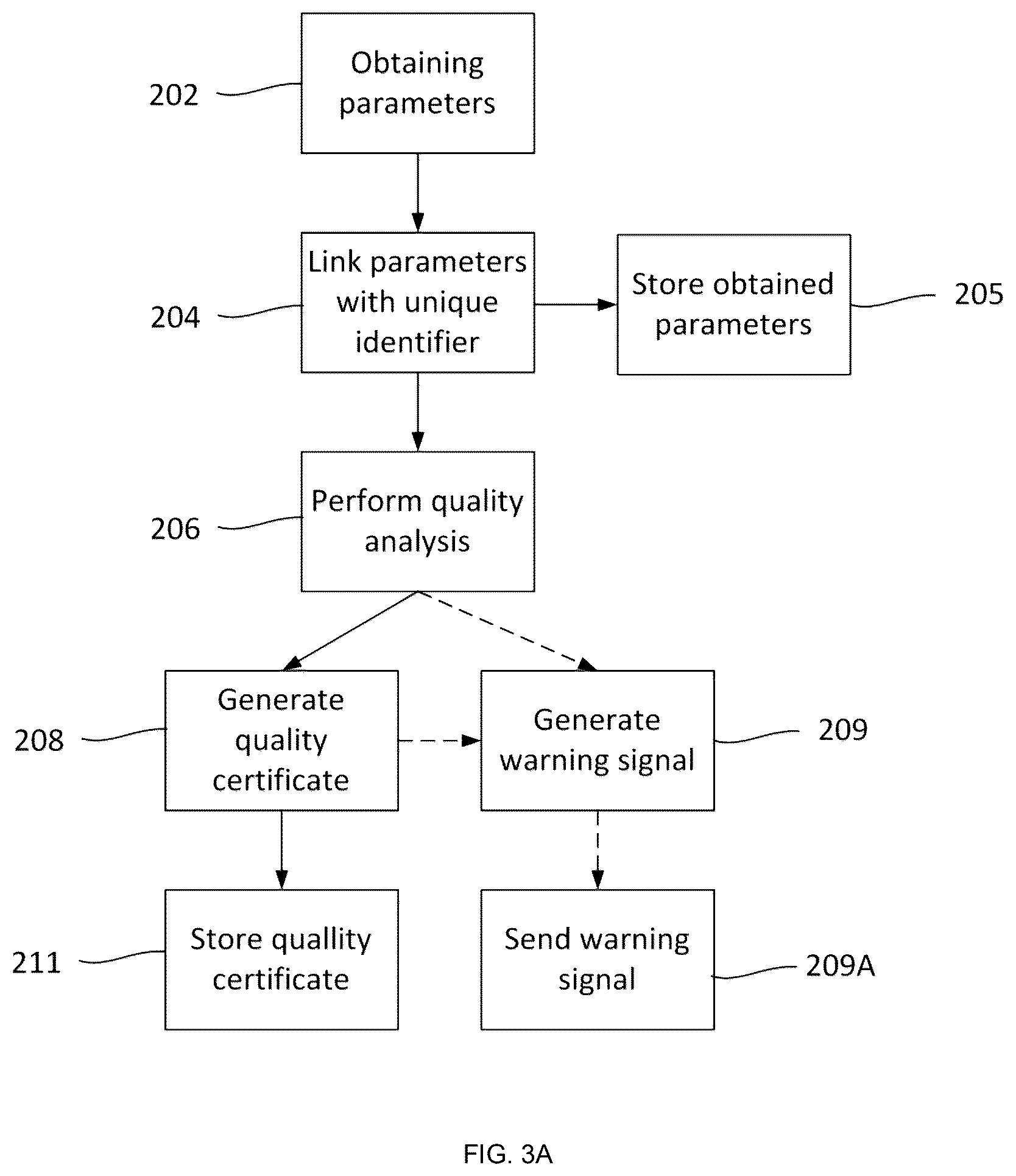 Patent US12613514 Figure 3 – Quality monitoring of industrial processes