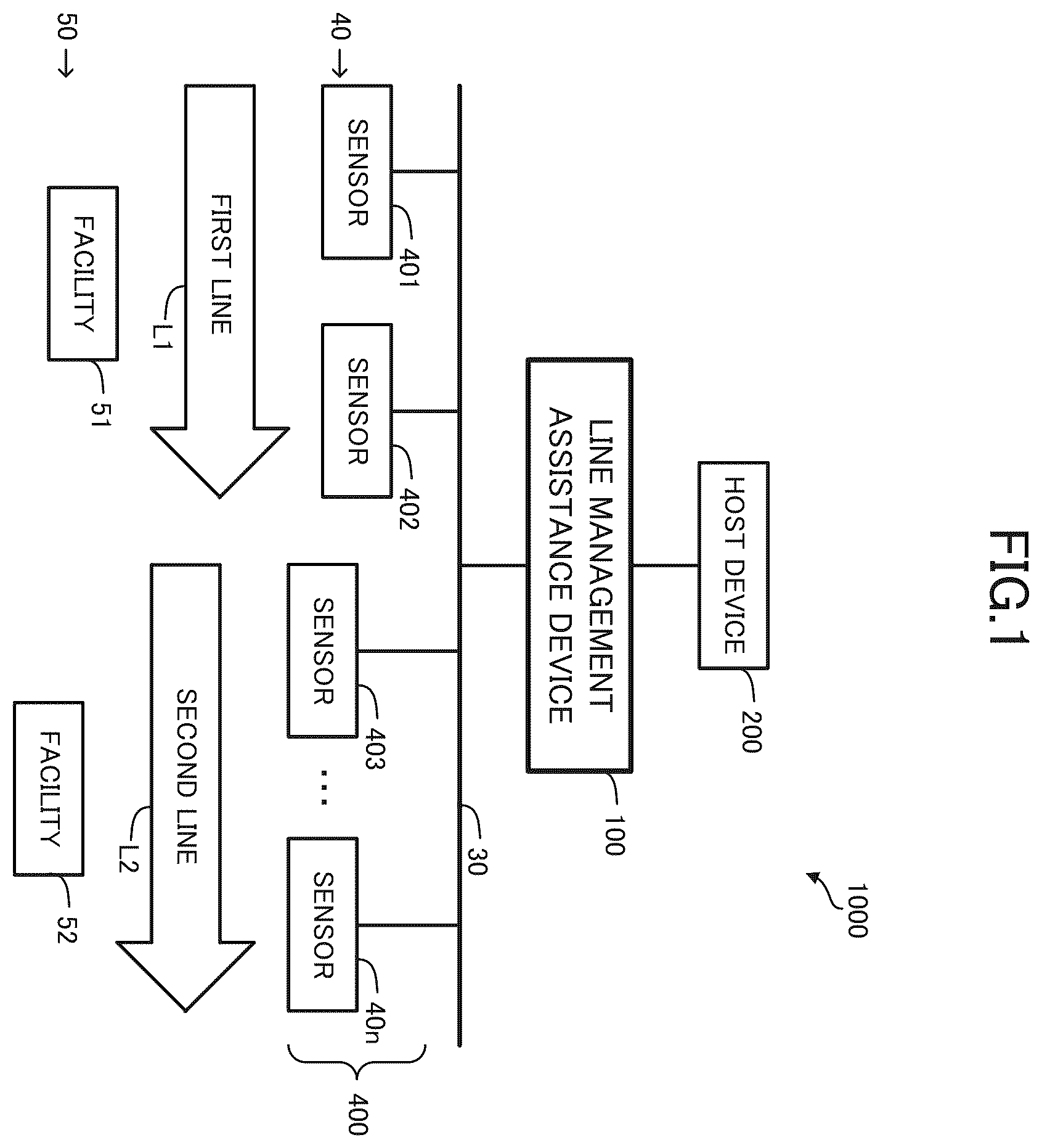 Patent US12613516 Figure 1 – Line management assistance device, line management assisting method, and recording medium
