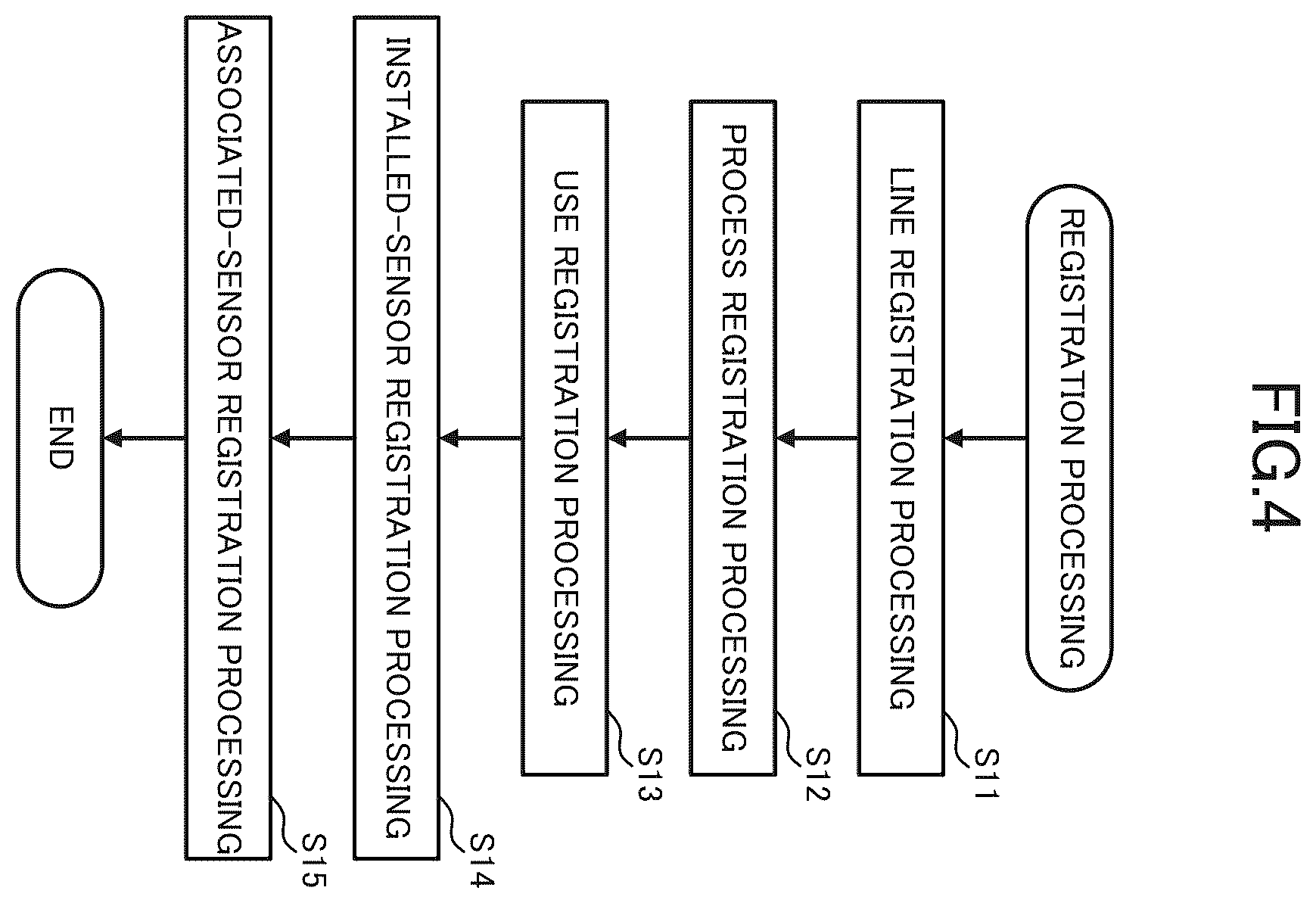 Patent US12613516 Figure 4 – Line management assistance device, line management assisting method, and recording medium