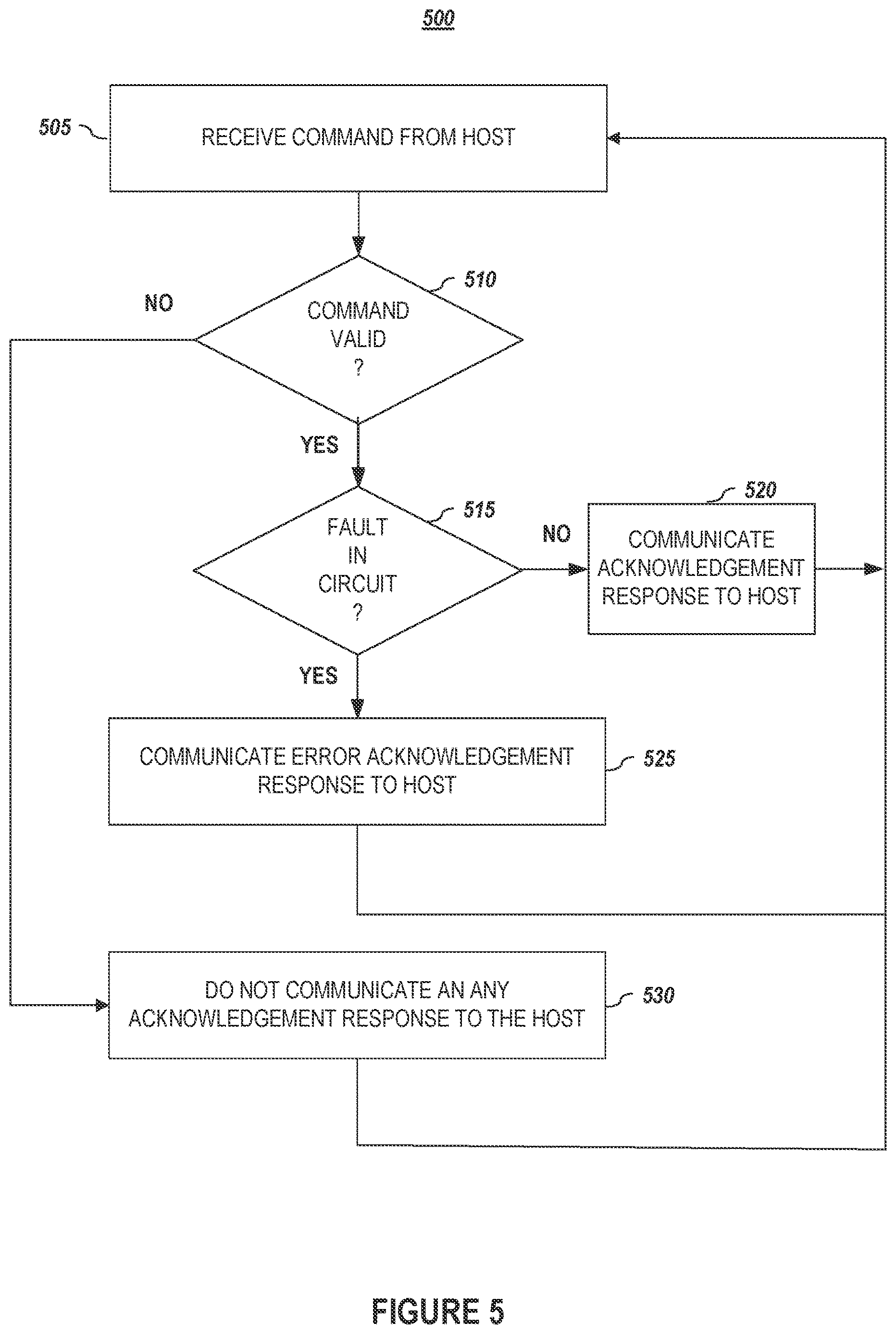 Patent US12613517 Figure 5 – Fault monitoring systems and methods