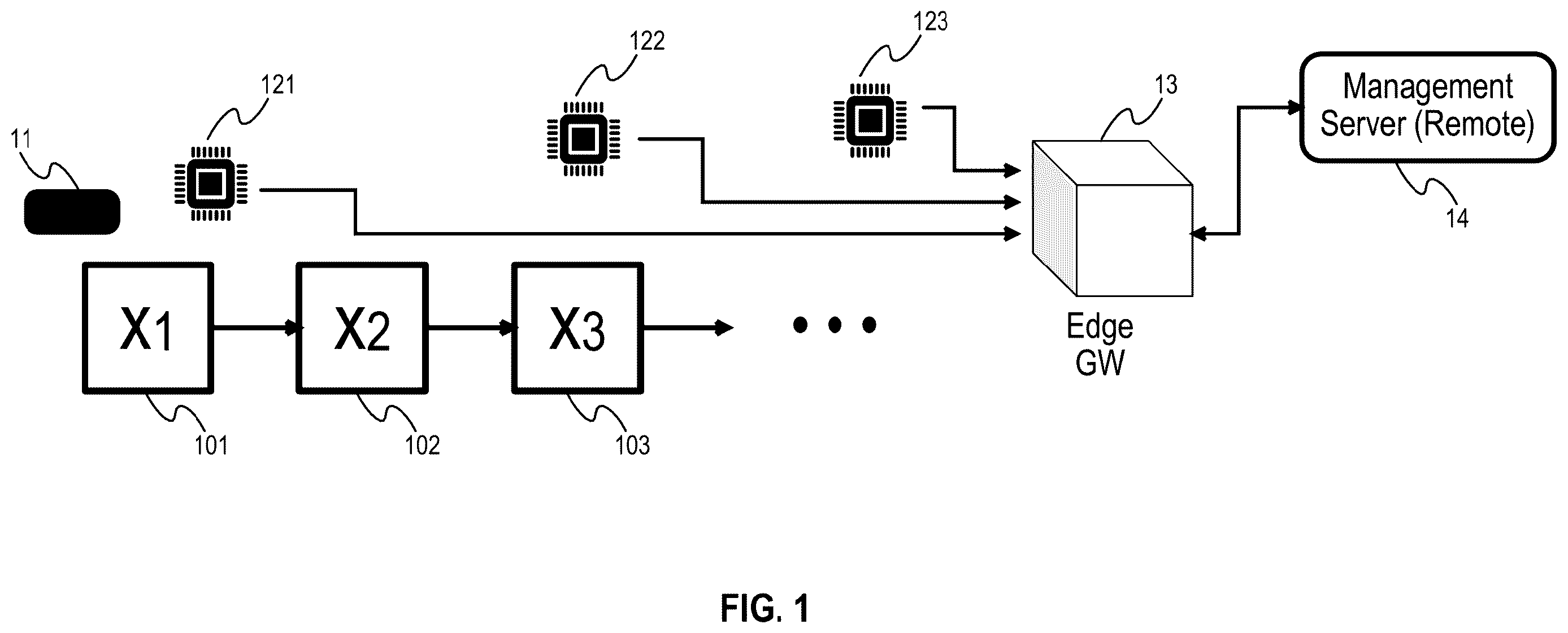 Patent US12613518 — Optimizing execution of multiple machine learning models over a single edge device — Figure 1