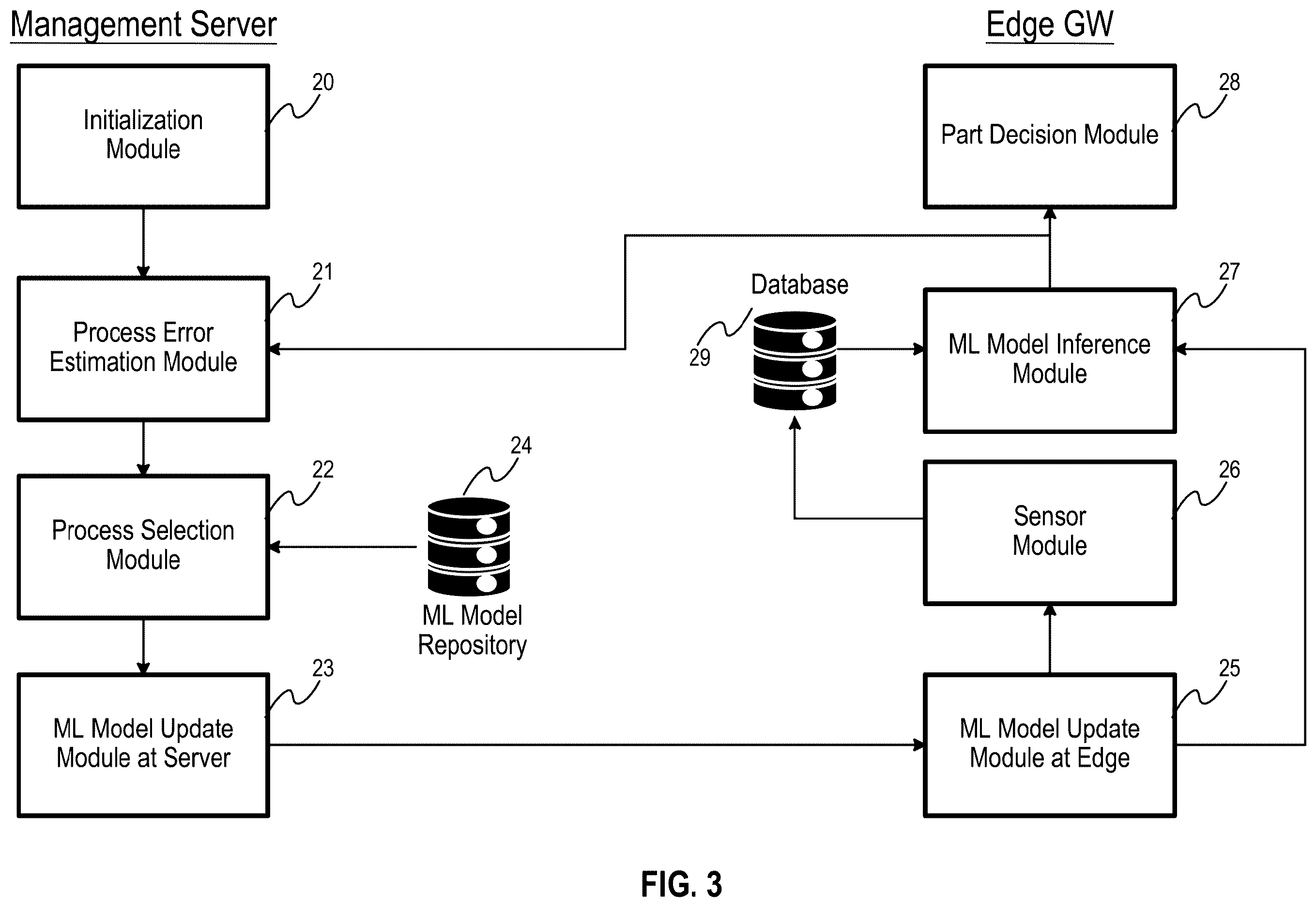 Patent US12613518 Figure 3 – Optimizing execution of multiple machine learning models over a single edge device