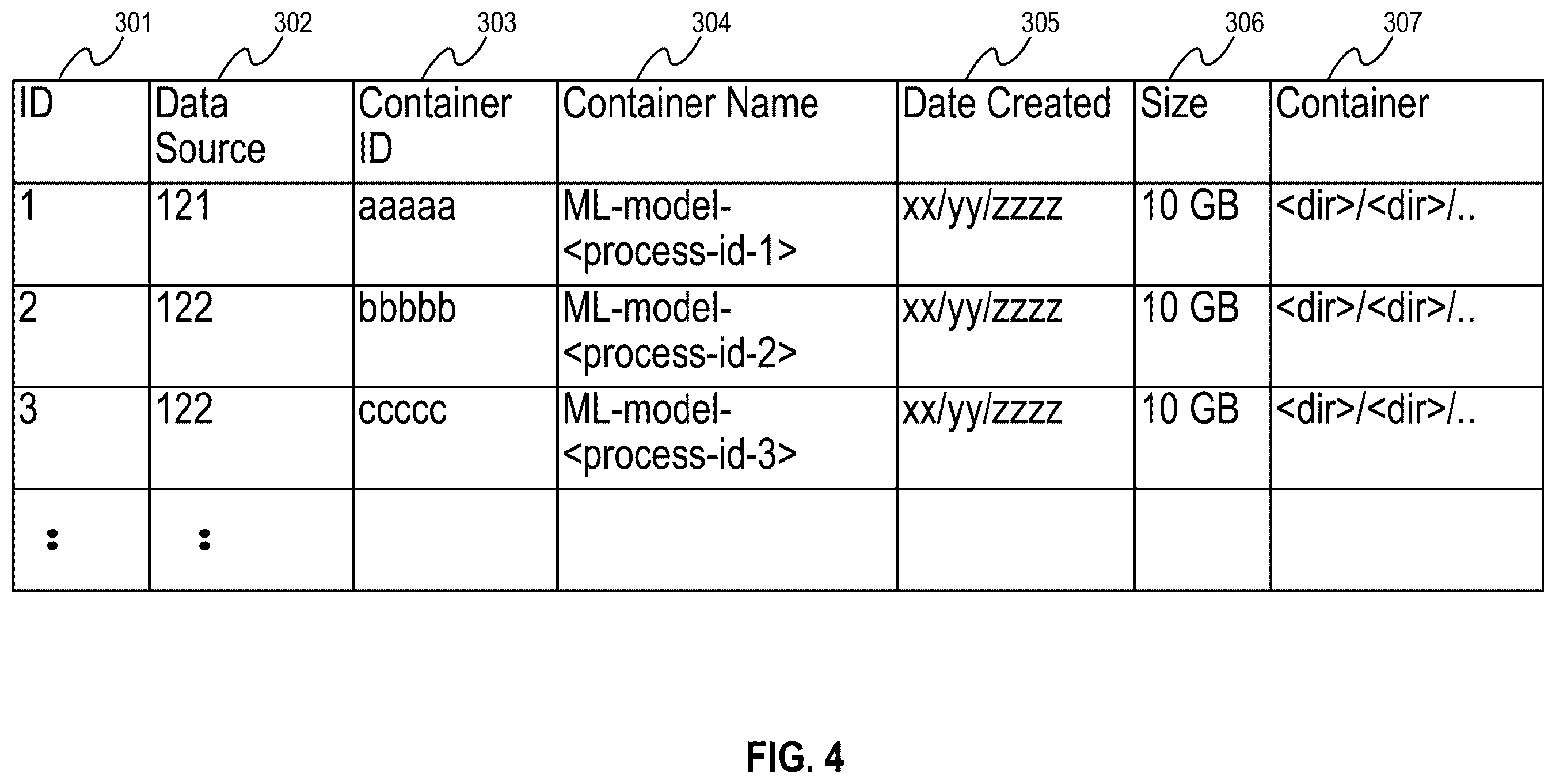 Patent US12613518 Figure 4 – Optimizing execution of multiple machine learning models over a single edge device