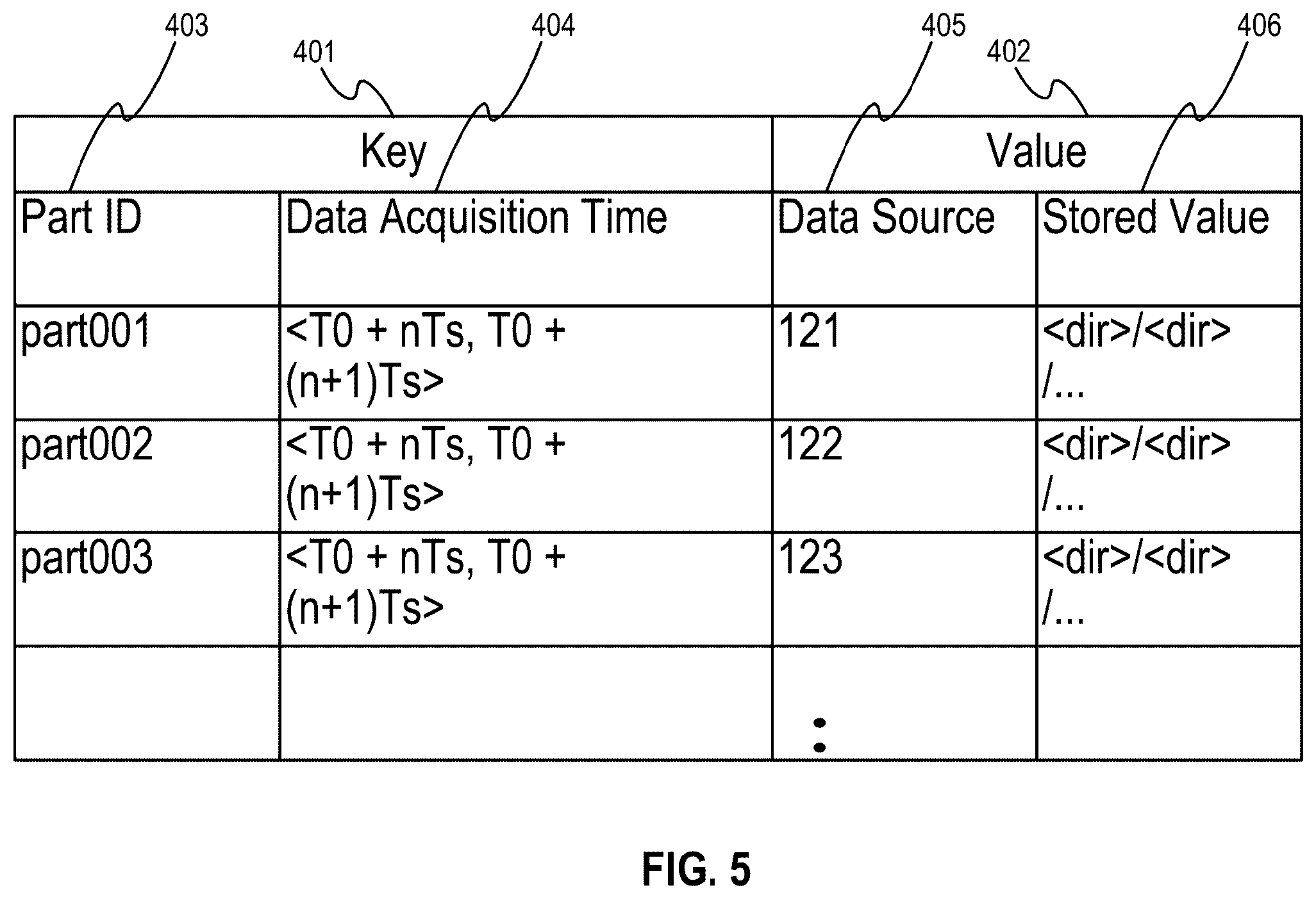 Patent US12613518 Figure 5 – Optimizing execution of multiple machine learning models over a single edge device