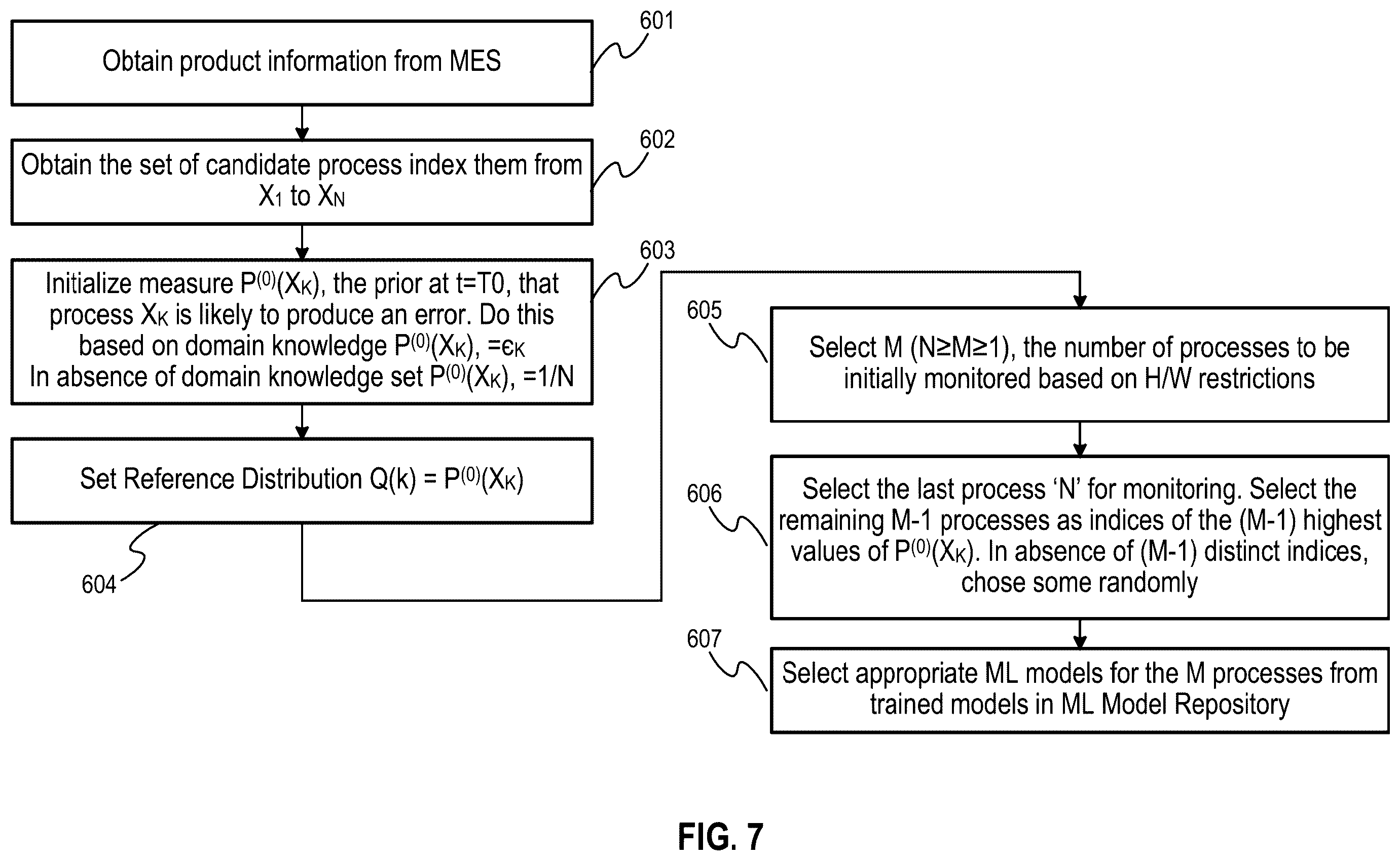 Patent US12613518 Figure 7 – Optimizing execution of multiple machine learning models over a single edge device